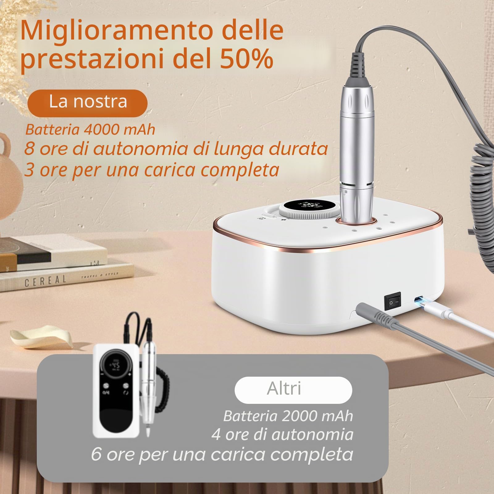 CIVPOWER Fresa per unghie in gel: fresa elettrica professionale 35000 giri/min, con batteria da 4000 mAh, 13 in 1, fresa per manicure e pedicure