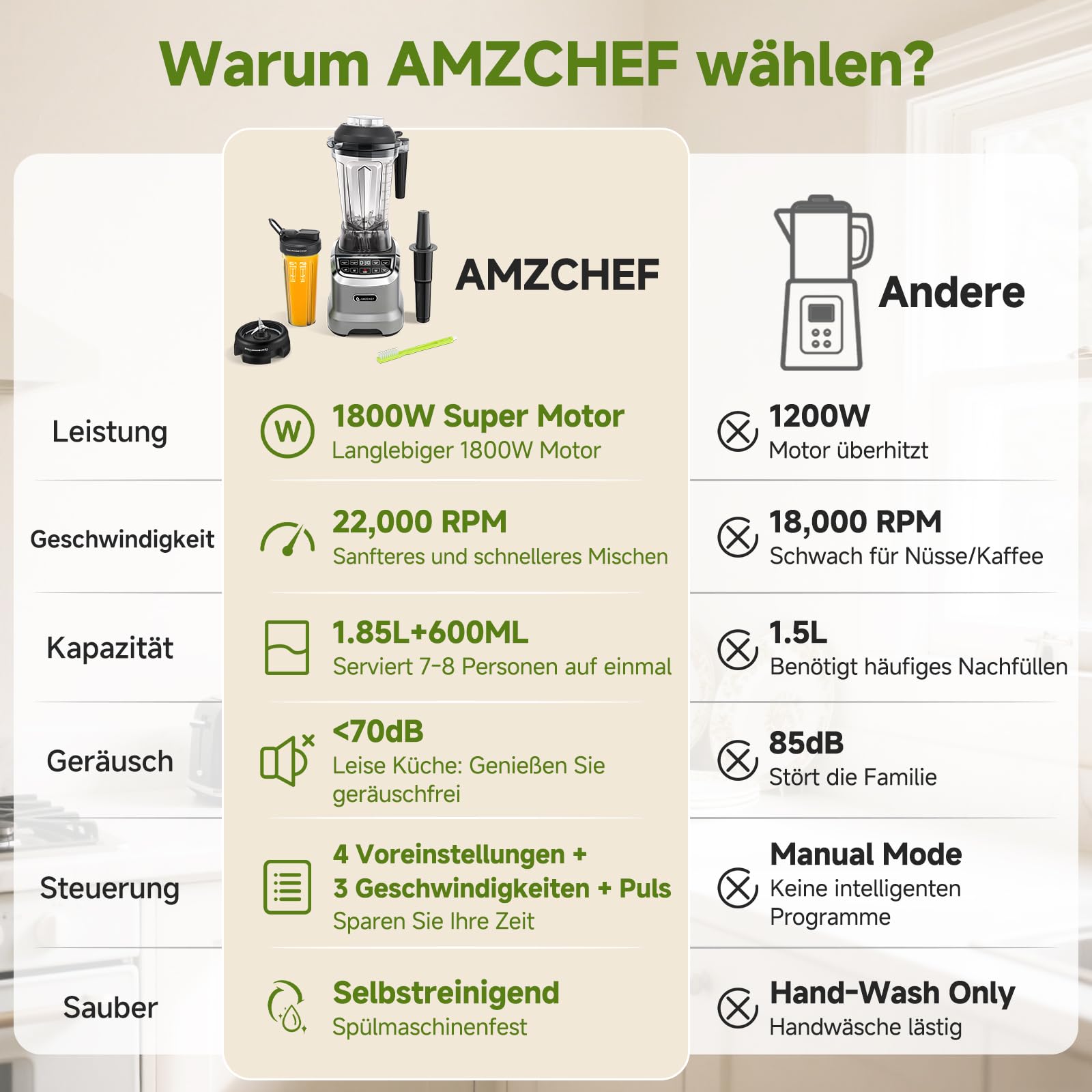 AMZCHEF 2-IN-1 Standmixer mit Zwei Mischbehälter - Blender mixer Hochleistungsmixer 1800 Watt - 1,85 Liter&600ML mixer Smoothie Maker mit 6 Klingen - Tragbarer 600ml Bullet Mixer mit Deckel - Grau