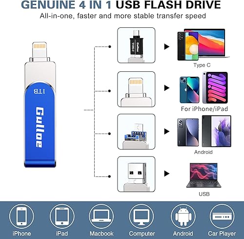 Vista 2 de Gulloe - Memoria USB para iPhone 1TB, memoria USB para fotos, almacenamiento externo, pulgar, para iPhone, iPad, computadora Android (azul)