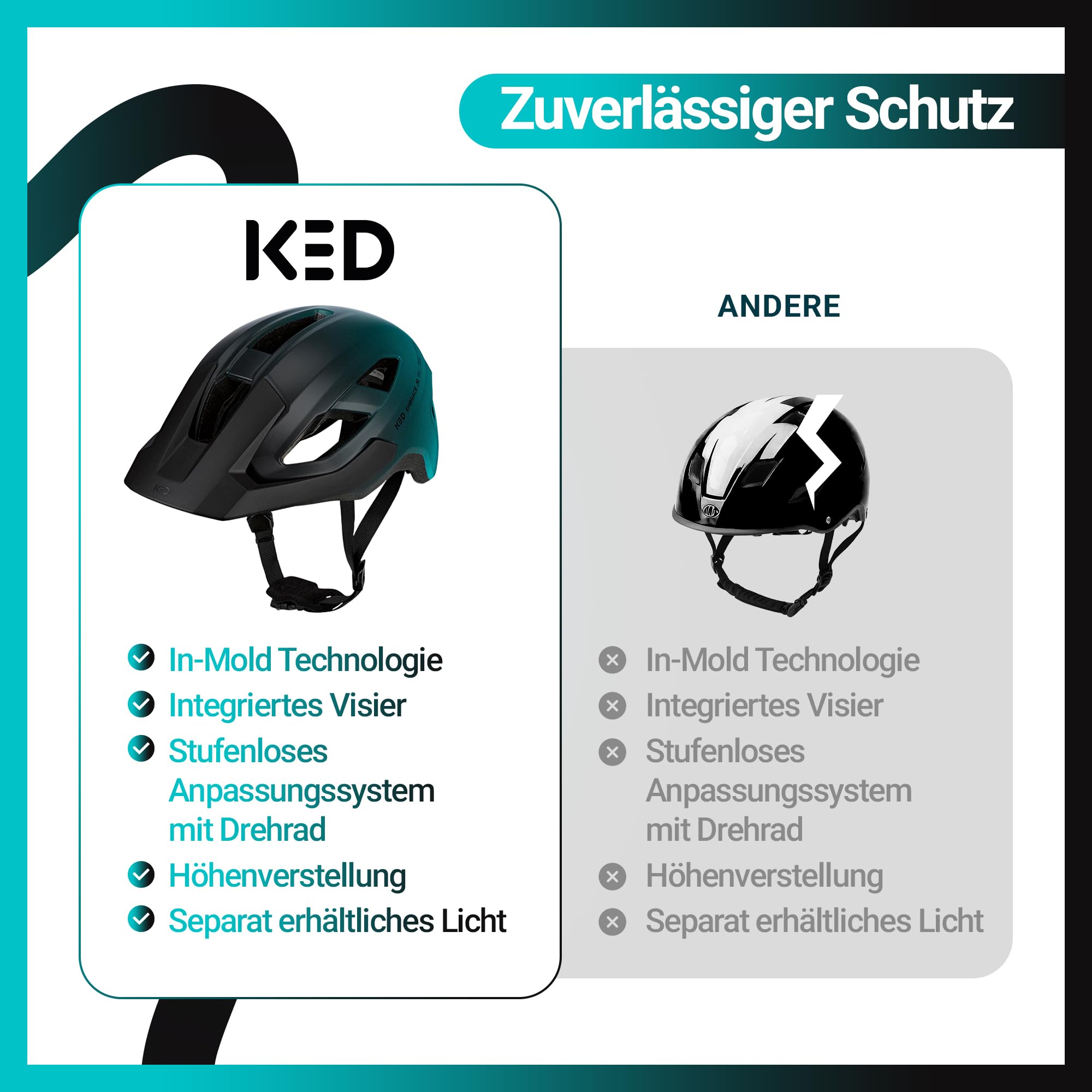 KED Embrace Jr Fahrradhelm – Jugendhelm Mit Integriertem Visier, Leichtbau Und Vielseitiger Alltagstauglichkeit