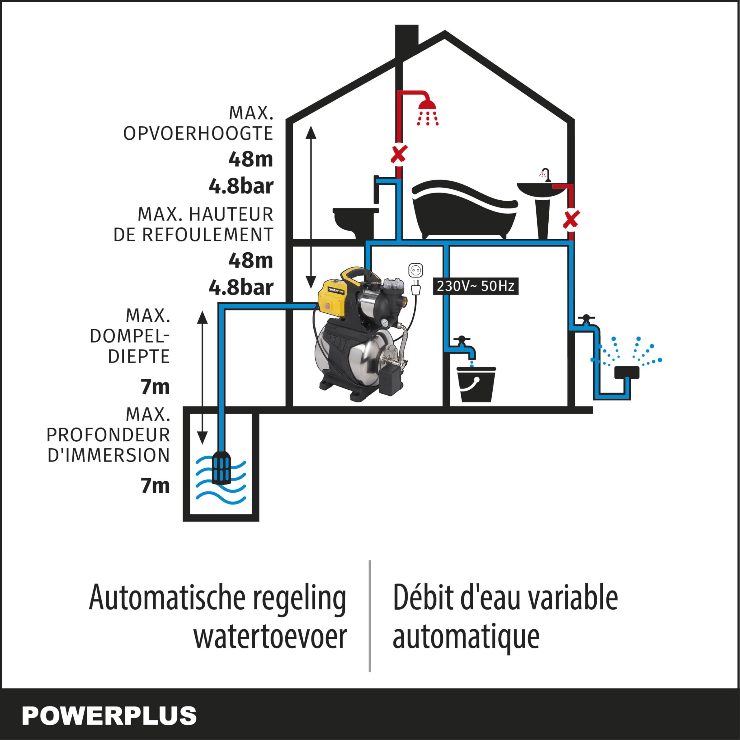 POWERPLUS POWXG9576 - Bomba de presión 1200w 19l inox