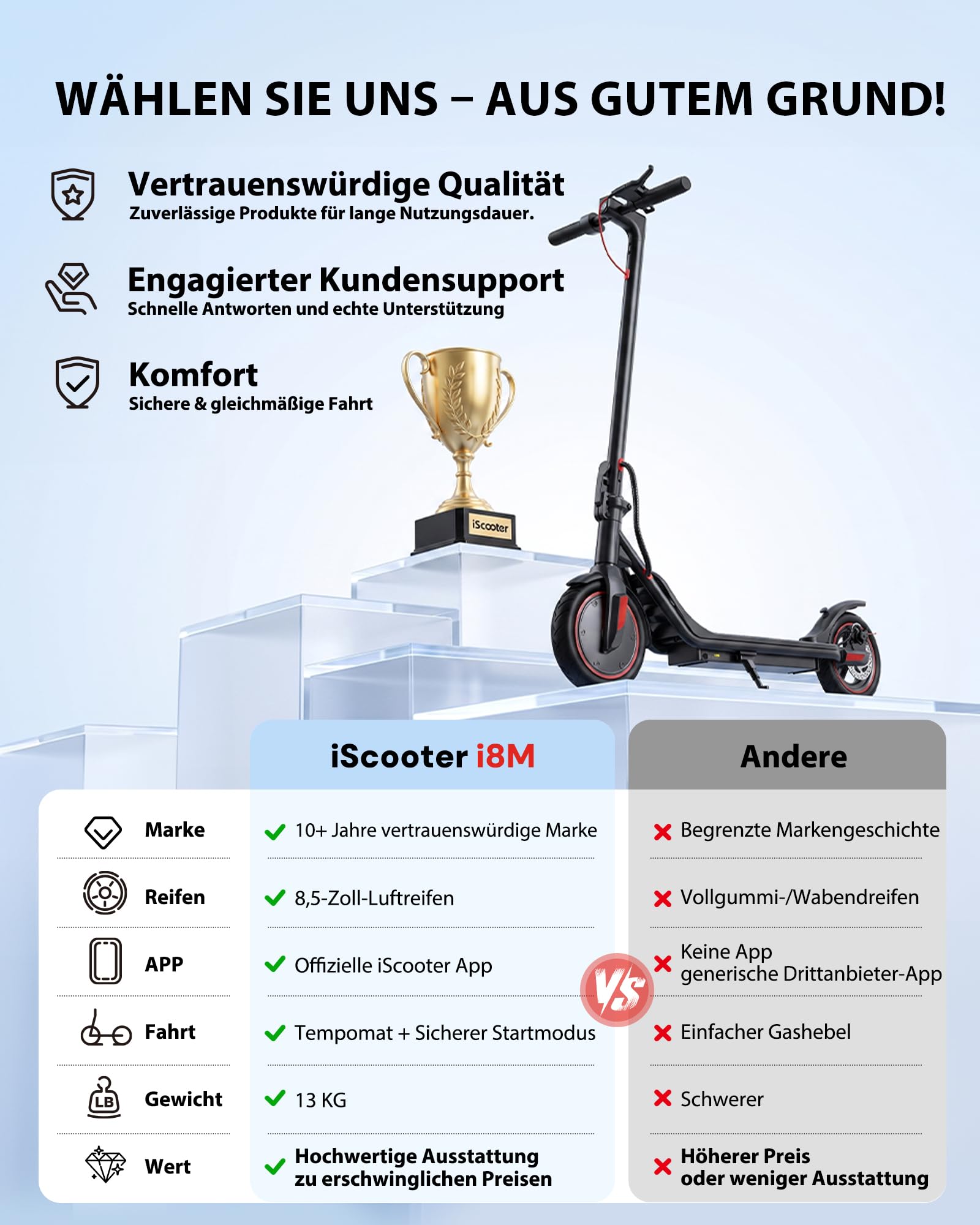 E Scooter mit Straßenzulassung 500W Motor Max 20 km Reichweite 20 km/h, ABE Faltbarer E Roller mit 8.5 Zoll Luftreifen, Leicht Tragbar Elektroroller für Erwachsene und Jugendliche