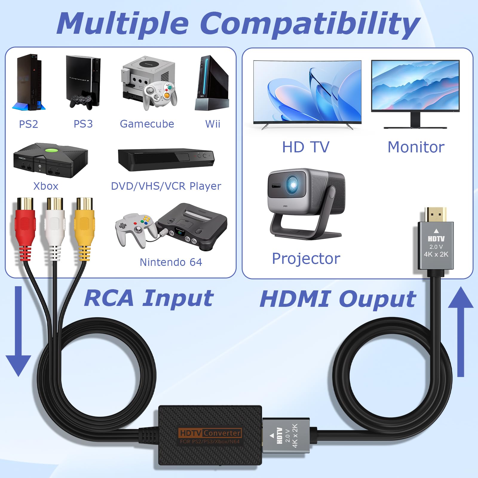 Konwerter RCA na HDMI, kompozytowy konwerter AV na HDMI obsługuje 1080P z kablem HDMI do odtwarzaczy Xbox/Wii/PS1/PS2/PS3/GameCube/N64/VHS/VCR/DVR