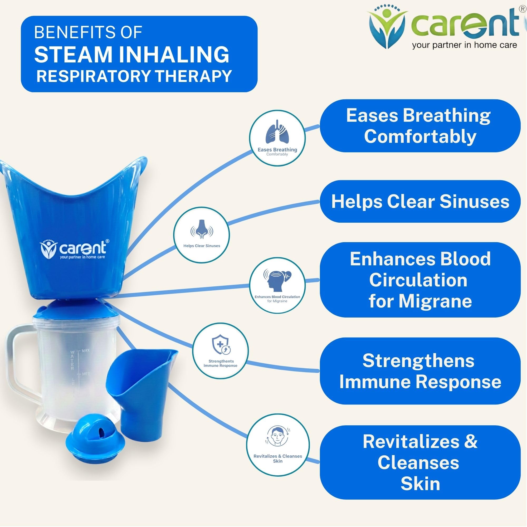 Carent All-in-One Steam Inhaler for Cold, Cough & Sinus Relief β Facial Vaporizer Steamer for Adults 2