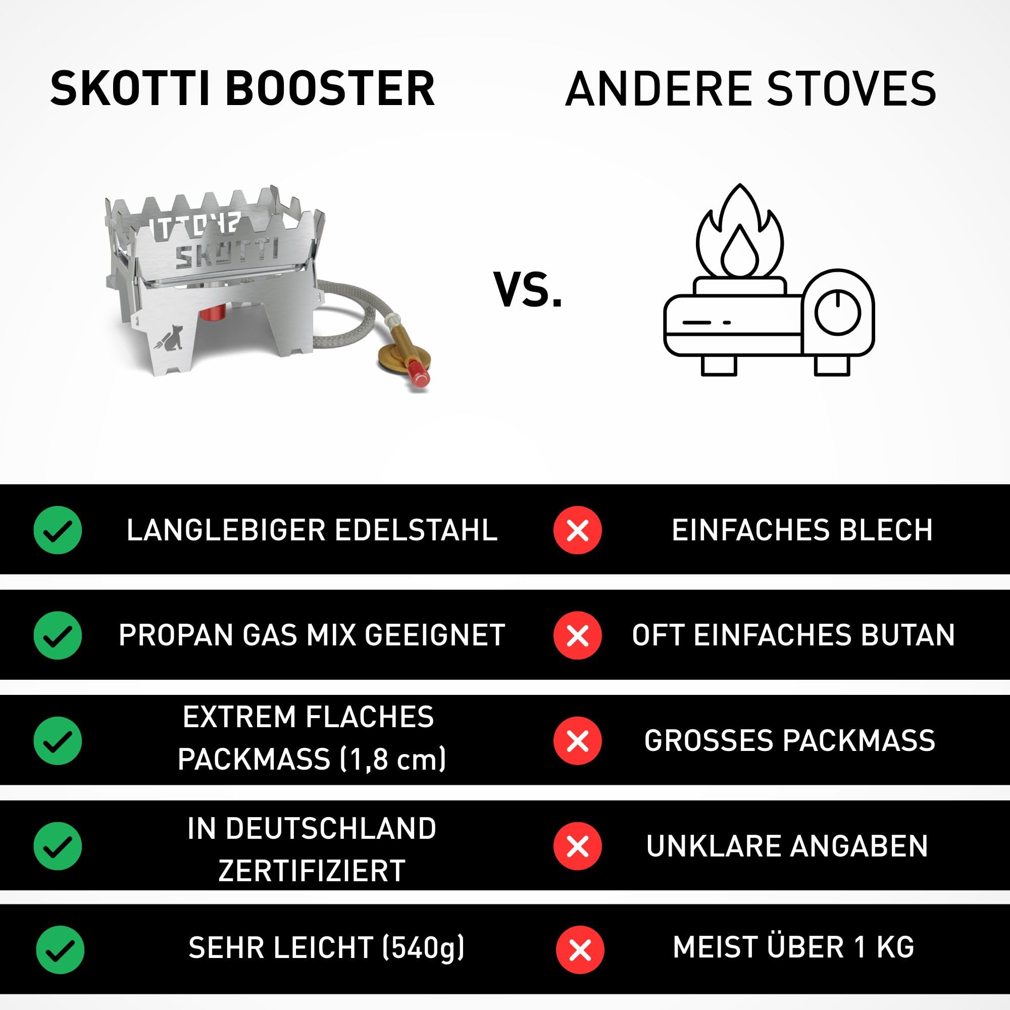 SKOTTI Booster, Campingkocher Gas mini, 2,1 kW faltbarer und tragbarer Gas Stove, Ideal zum Kochen und Braten, Propangaskocher, Camping Kocher klein, Gaskocher Camping für Trekking und Outdoor