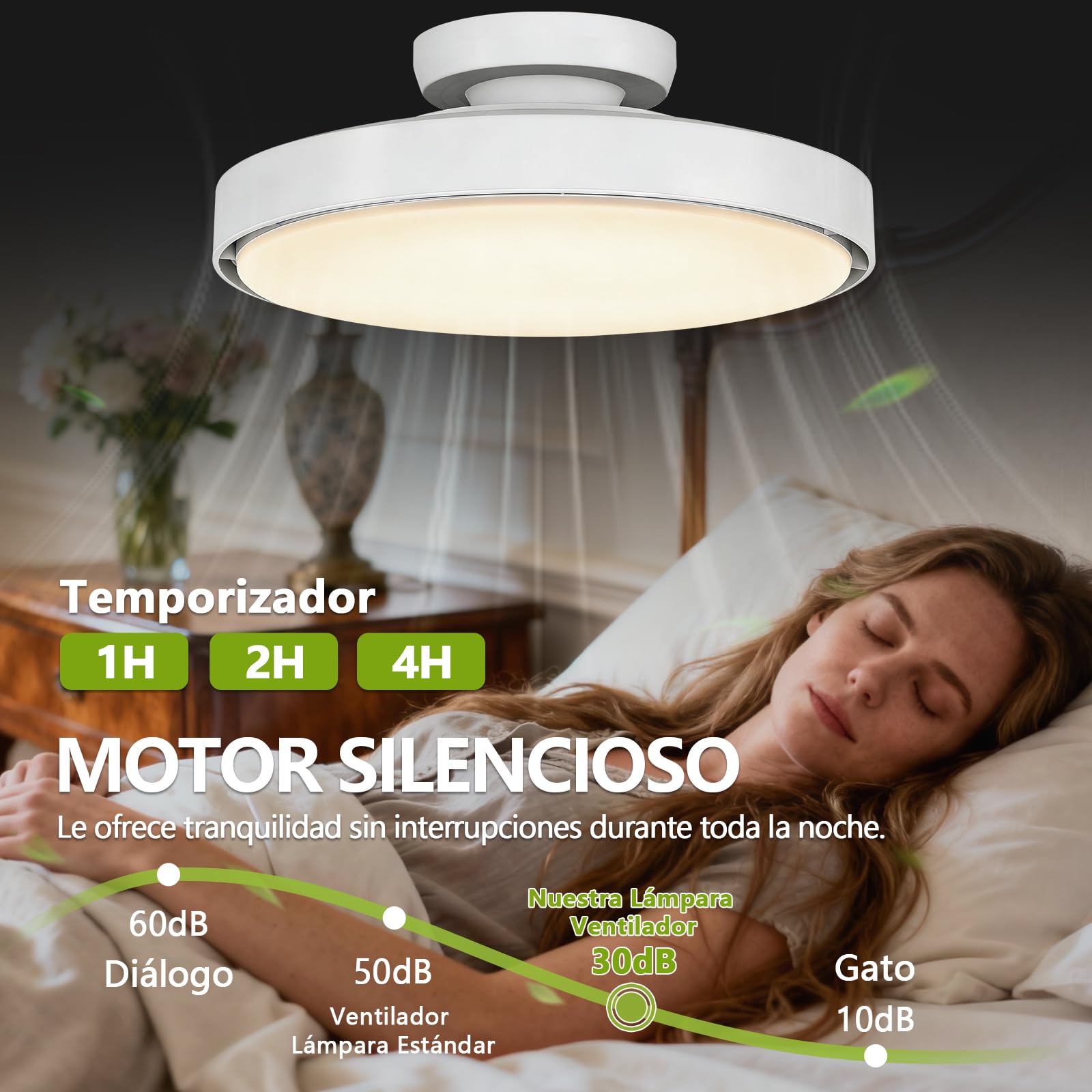 Silencioso Sin Aspas Ventilador de Techo 56W Motor DC 24W 3000K-6500K Regulable Temporizador Lámpara Ventilador de Techo y Mando a Distancia 6 Velocidades Temporizador Memoria