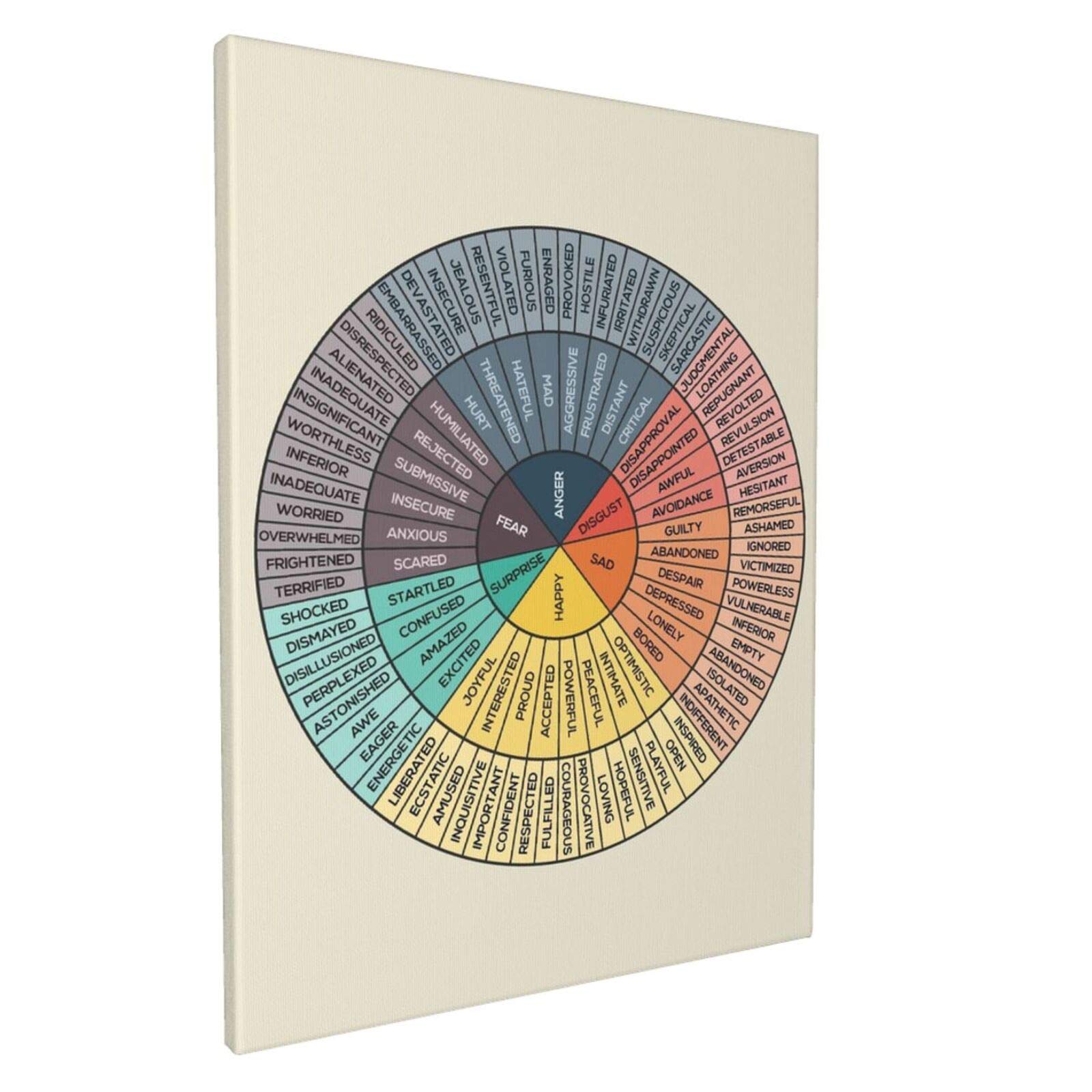 Wheel Of Emotions Wall Art Decor Canvas Print Picture Framed Artwork Ready To Hang For Bedroom Home Living Room Wall Decoration 12x16in