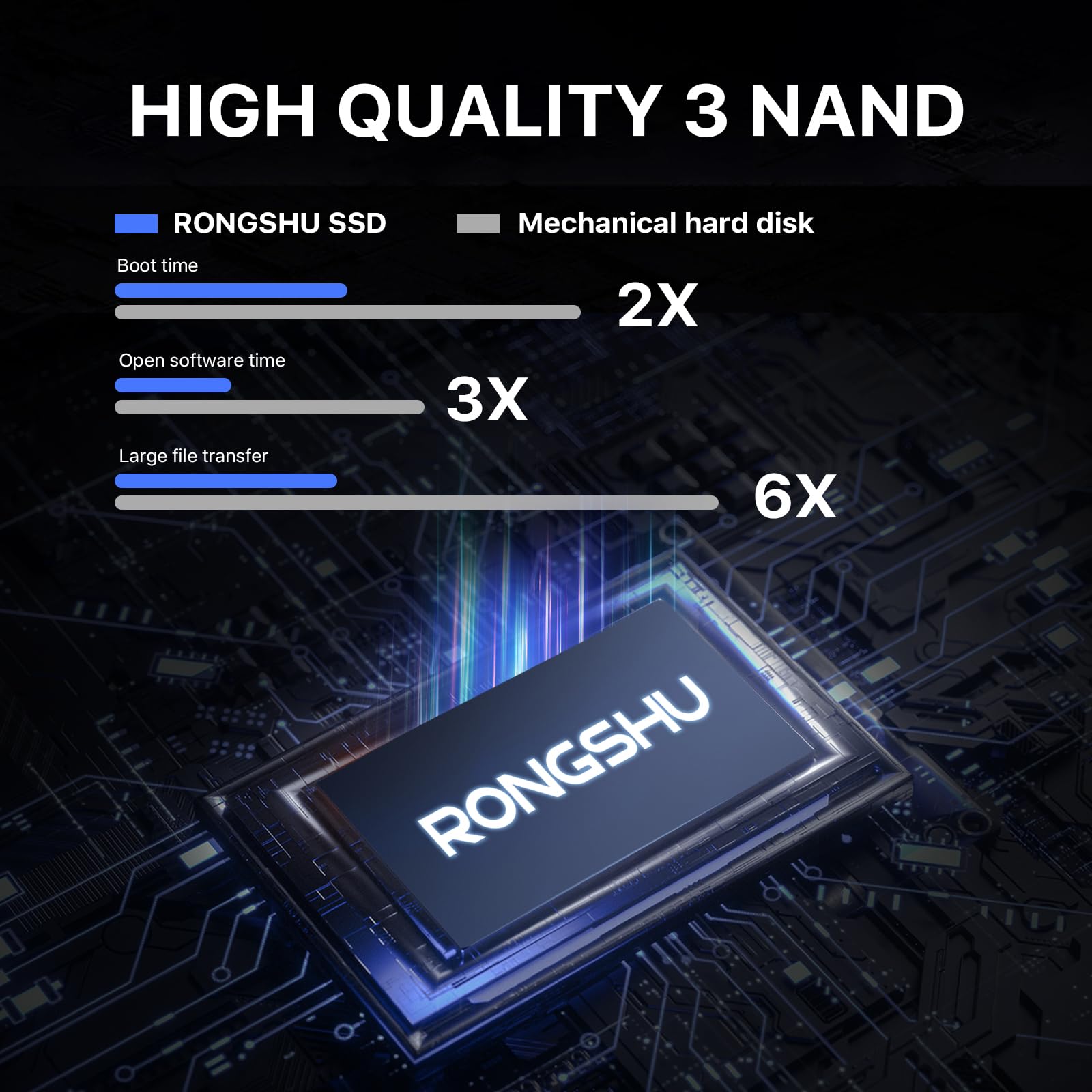 256GB SATA SSD 2.5'' Unità a Stato Solido Interna, SATA III 6 Gb/s con Velocità di Lettura Fino a 550 MB/s, 3D NAND SSD Interna, Ideale per L'aggiornamento di Laptop, PC e Desktop (RS550)