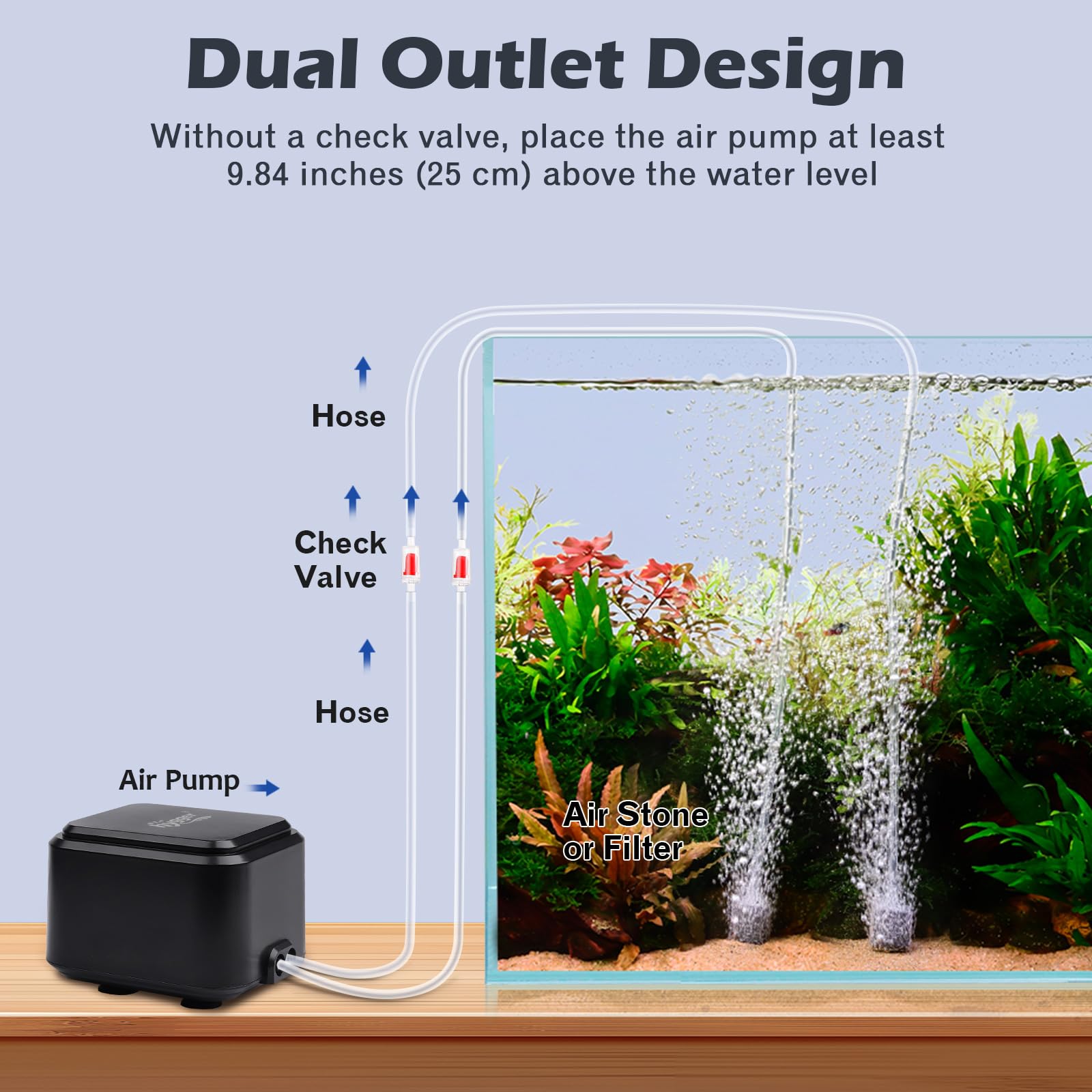 hygger Bomba de aire silenciosa para acuarios <30 dB, de oxígeno de bajo ruido ajustable para acuarios con 2 salidas de aire de ventilación silenciosa (3.5 Vatios, hasta 454 L)