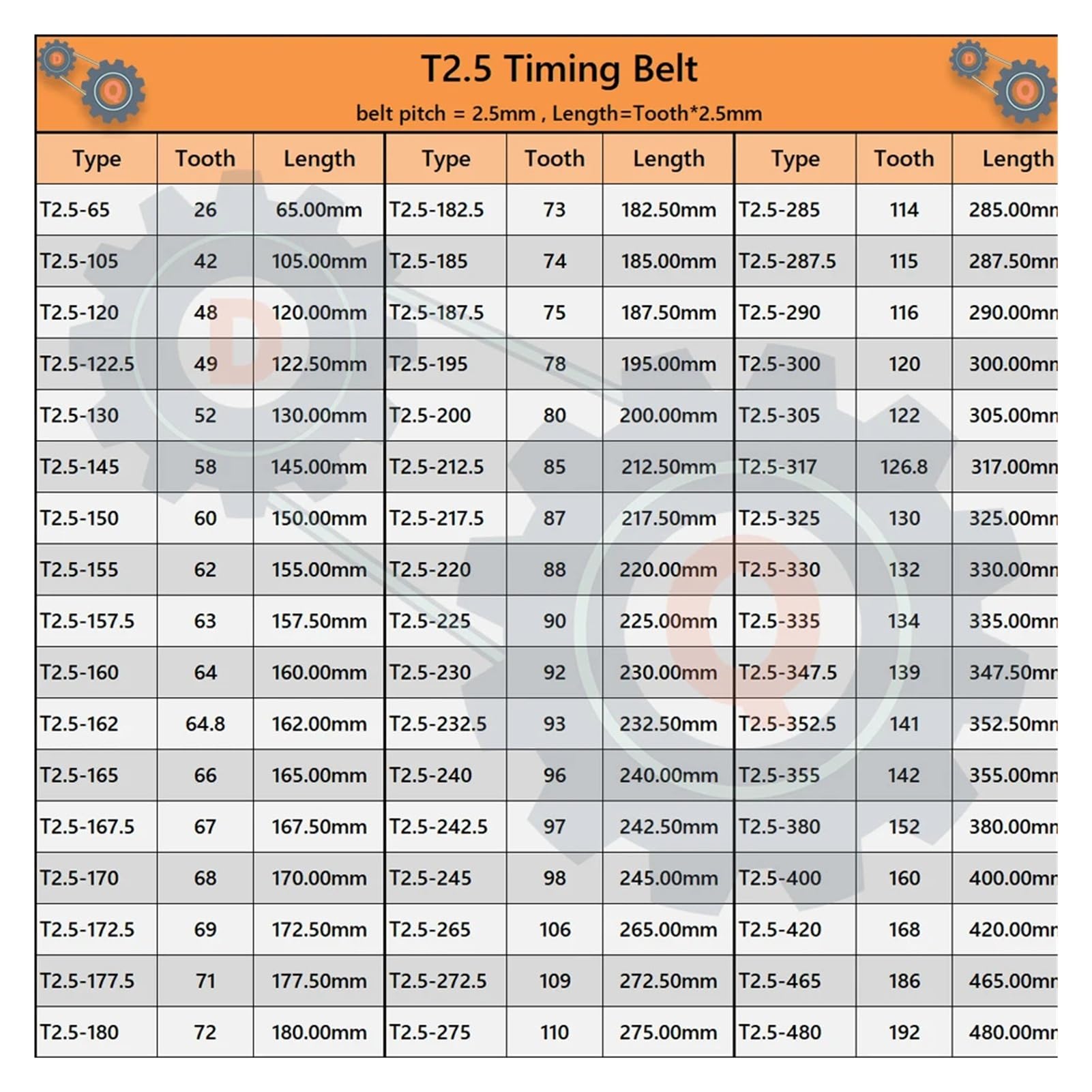 T2.5 Zahnriemen | Länge 287,5 mm bis 480 mm. 6mm 10mm . 15 mm 20 mm Synchron-Trapezgummi(400mm,T2.5 TIMING BELT_15MM)