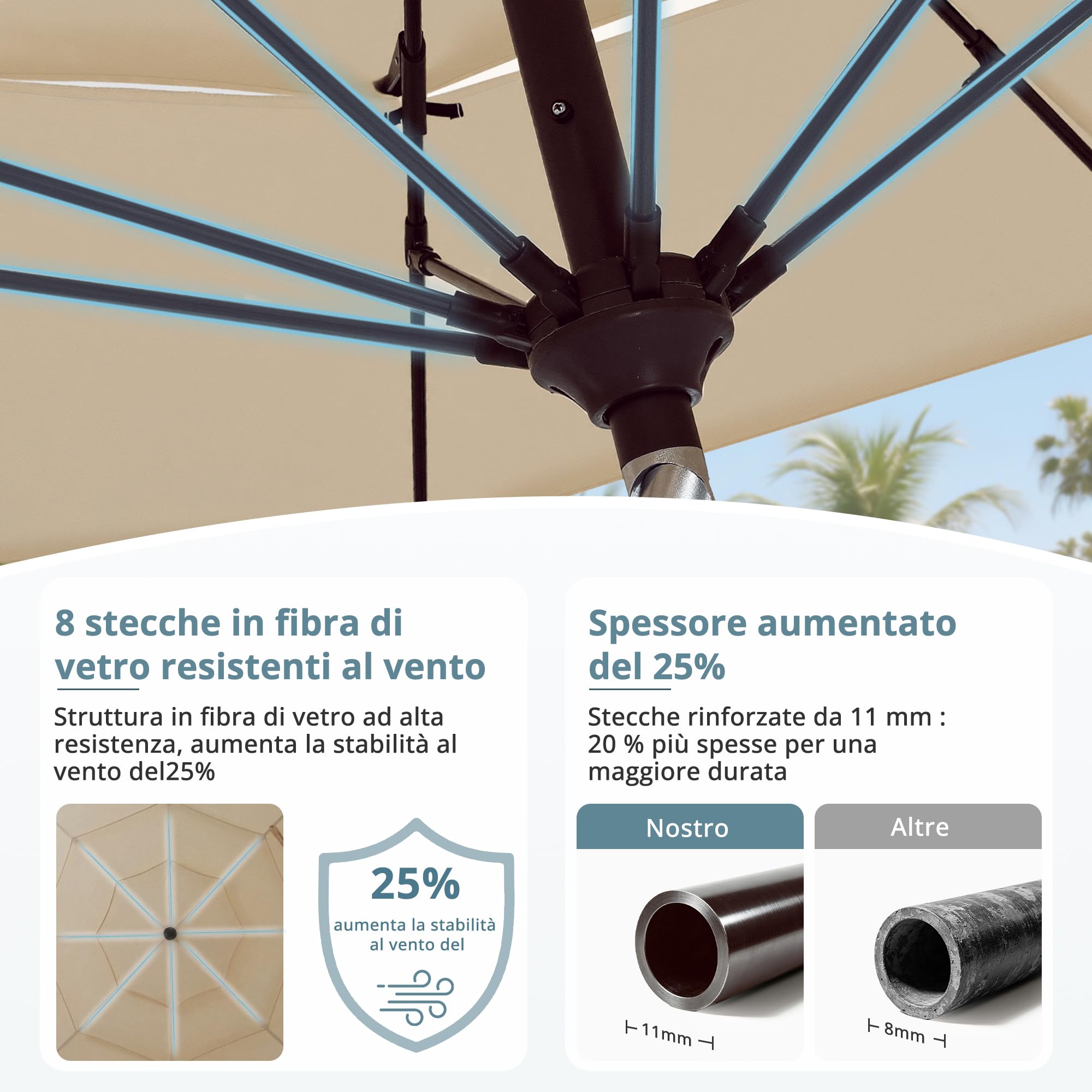 LUE BONA Ombrellone da Giardino 300 cm a 3 Livelli, Parasole Esterno con Inclinazione Regolabile e 8 Stecche in Vetroresina per Patio Piscina Terrazzo Mare