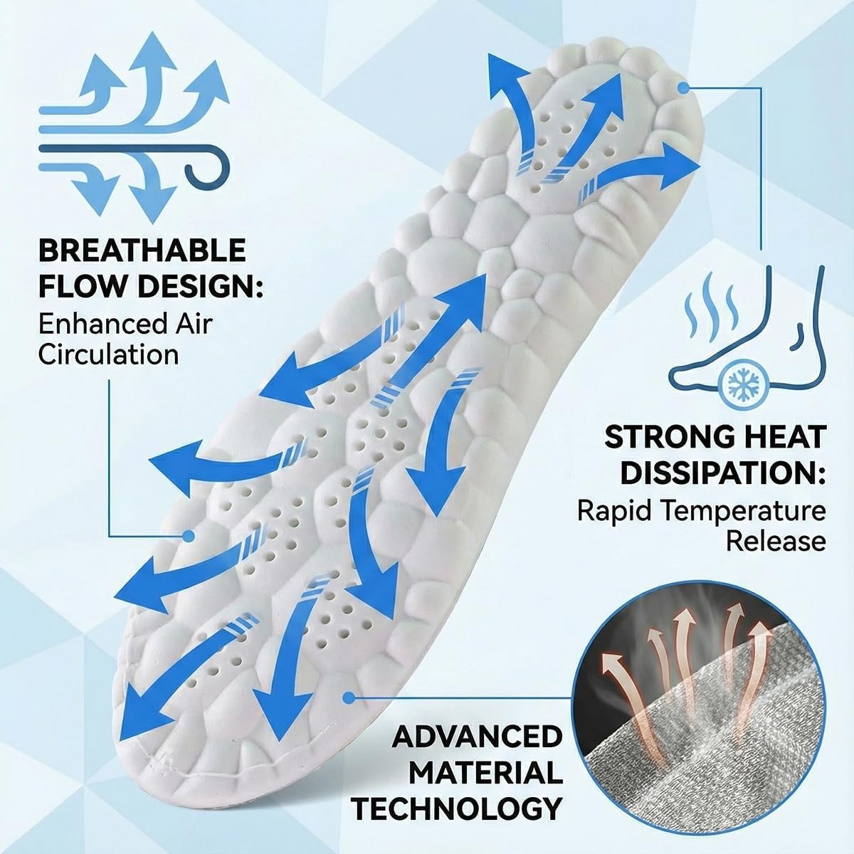 Cloud Insoles for Men & Women – Memory Foam Anti-Fatigue Insoles, Shock Absorbing 4D Cloud Soles, Super Soft Comfort Shoe Inserts for Foot Pain Relief - Image 3