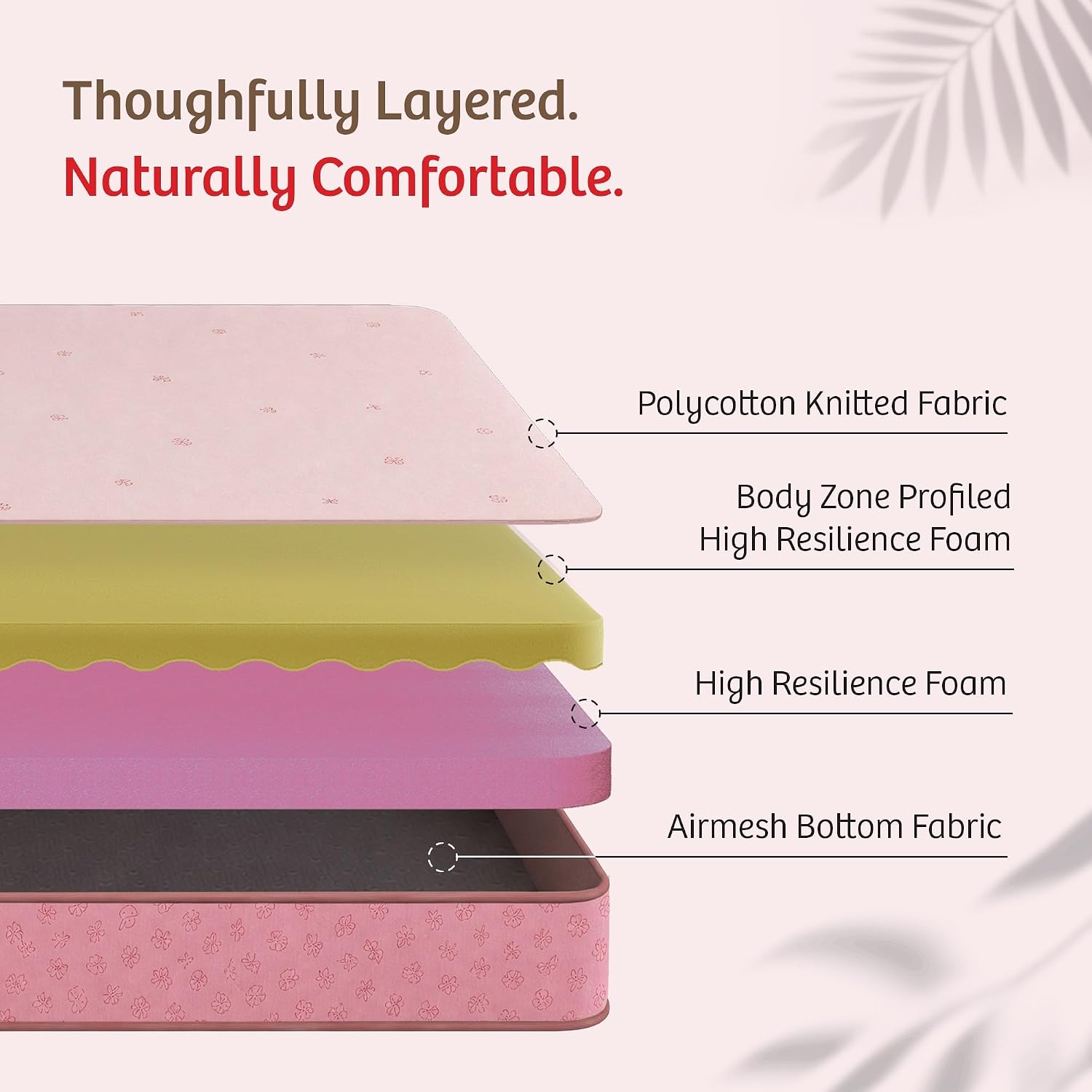 Product Variant View