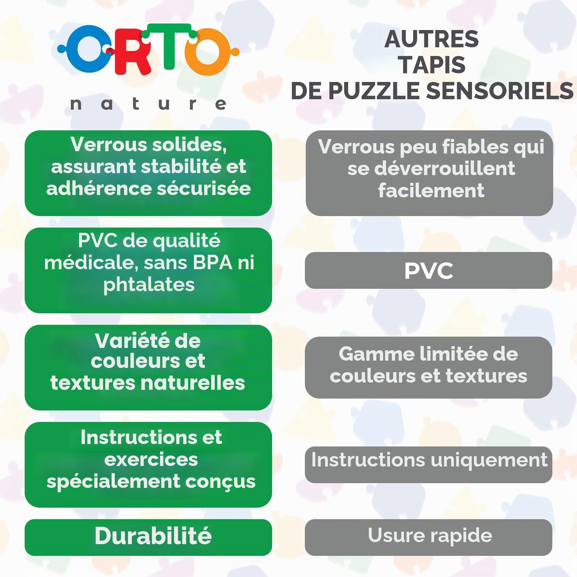 Tapis de Sol de Massage Puzzle – Tapis de Jeu Orthopédique et Sensoriel pour Enfants, Carreaux de Sol Emboîtables (Morning Miracle)