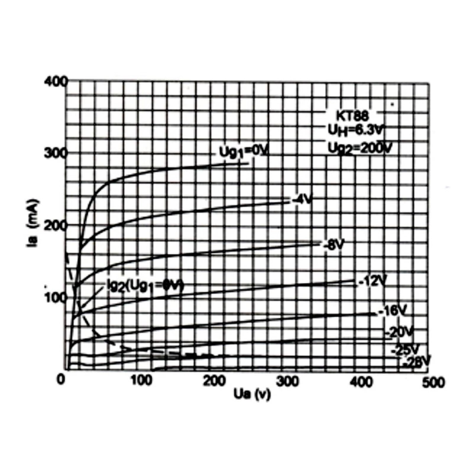 rura KT88 odkurzacz HIFI audio zastępuje EL34 6550 KT120 KT66 KT100 DIY zestaw wzmacniacza (2 szt.)
