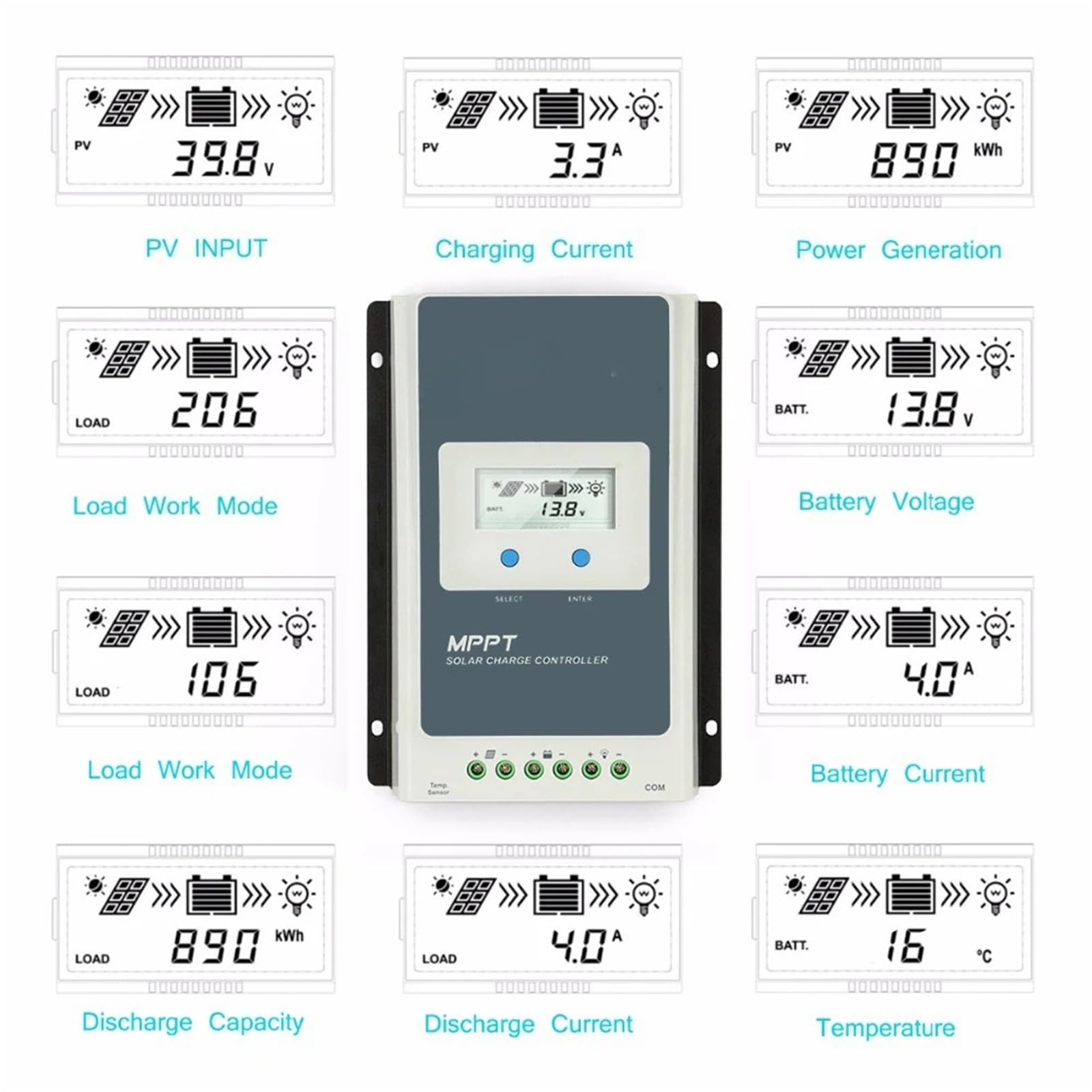 LCD 10A 20A 30A 40A regulator słoneczny, 12V 24V do uszczelek żelowych kwasowo-ołowiowych powodziowe baterie litowe MPPT kontroler ładowarki słonecznej Wysoka wydajność(2210AN)