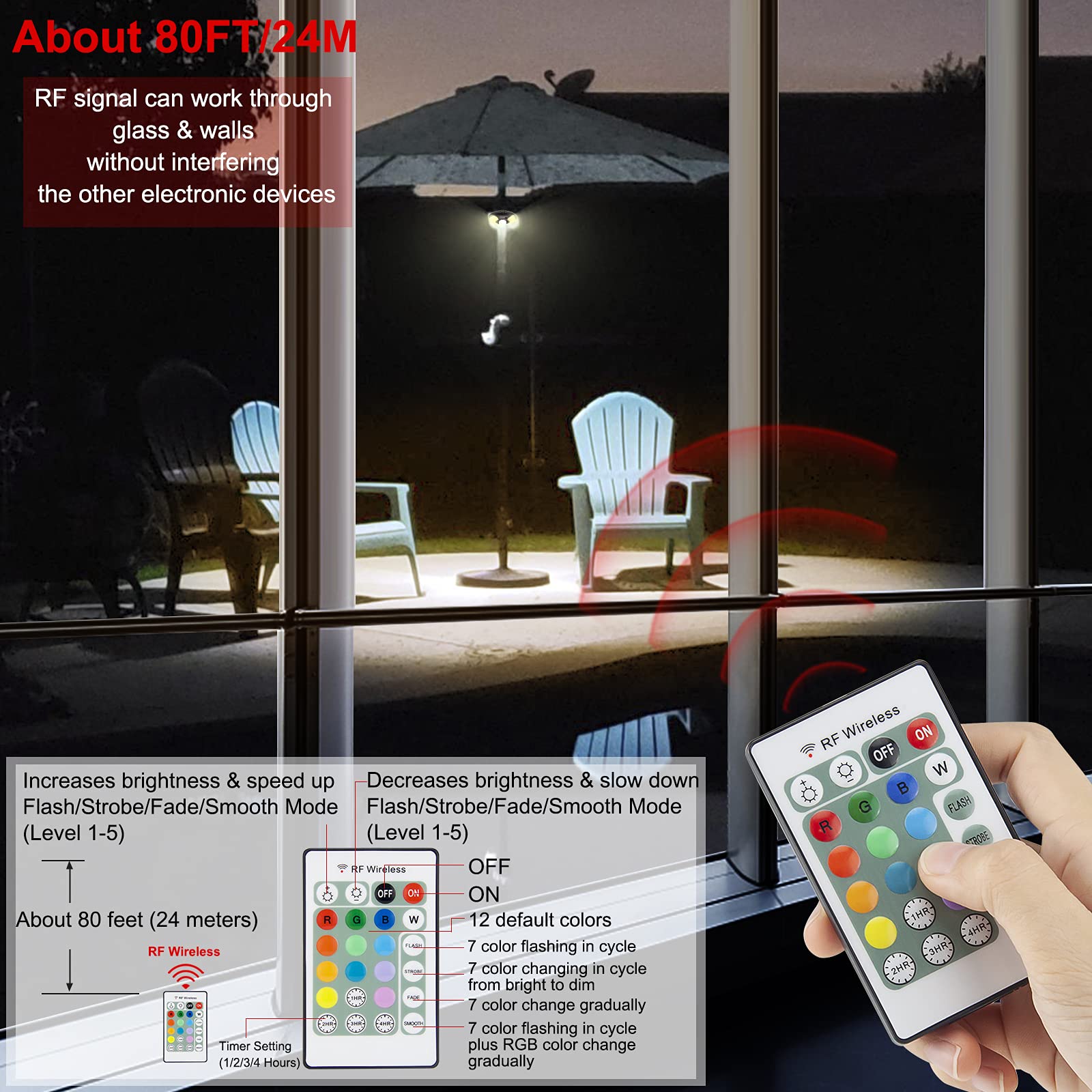 パティオ傘ライト 充電式 クールホワイト 3つの照明モード コードレス、パティオ傘キャンプテント用傘ポールライト バックヤードファミリー BACKYARD FAMILY because ビコーズ PUコーティング 晴雨兼用 折りたたみ傘 （ジオメトリック/ホワイト）  - ファッション通販 d fashion