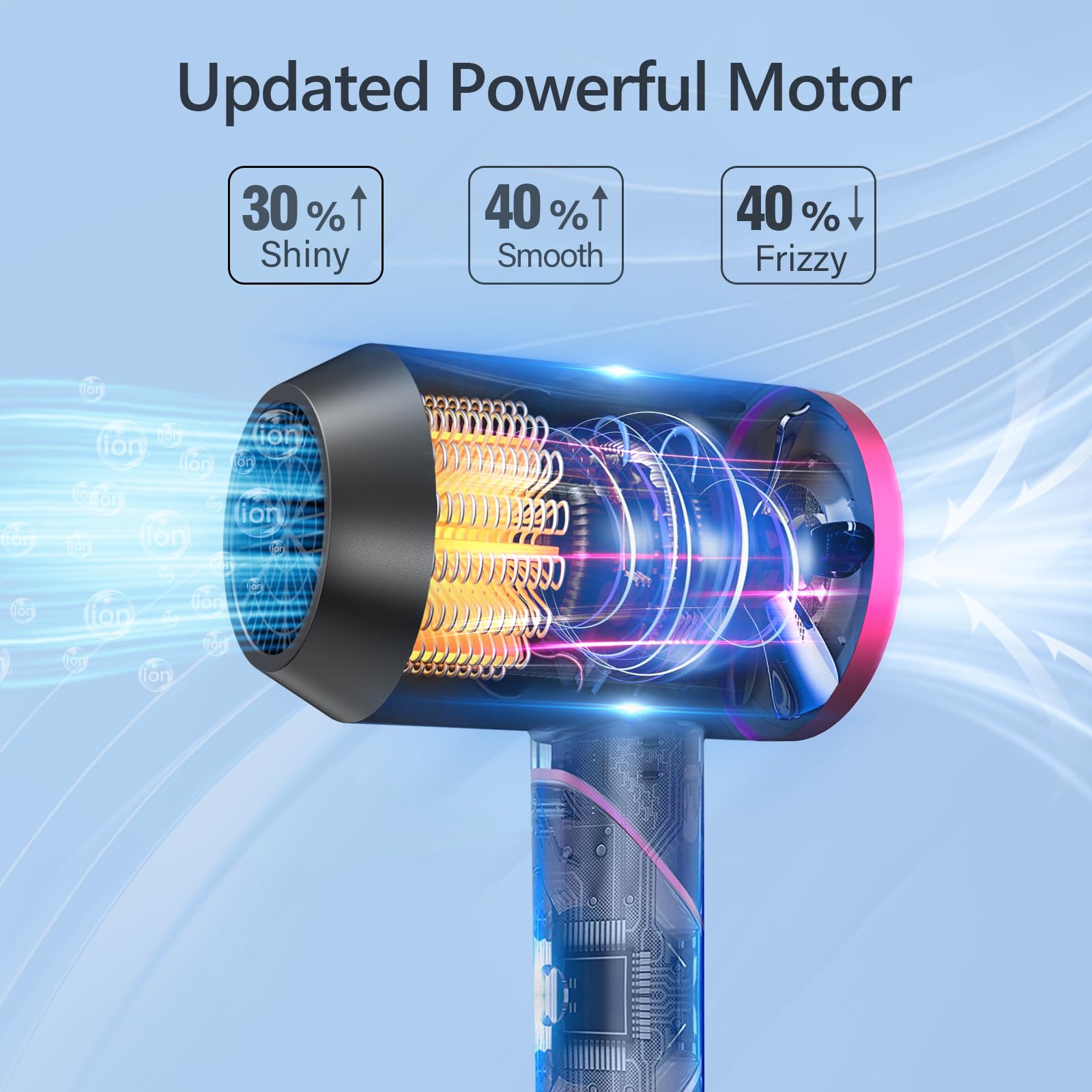 Mini Phon Capelli da Viaggio Potente - asciugacapelli ionico, Maneggevole e Compatto, 1800W, Manico Pieghevole, 3 Temperature, Fono Capelli Ionico portatile