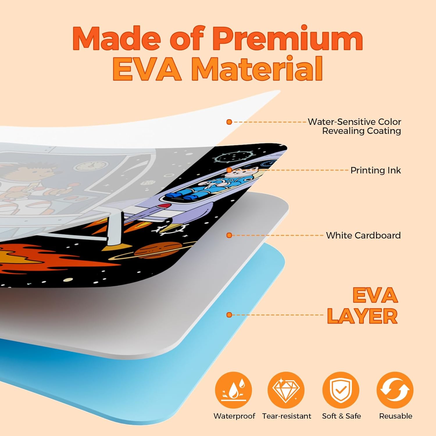 Reusable Water Coloring Books for Kids – 2 Pack EVA Magic Water Painting Books with 2 Water Pens, Animal Themes – Mess Free Coloring Activity, Reusable Travel Toy Gift for Kids Ages 3+ - Image 5