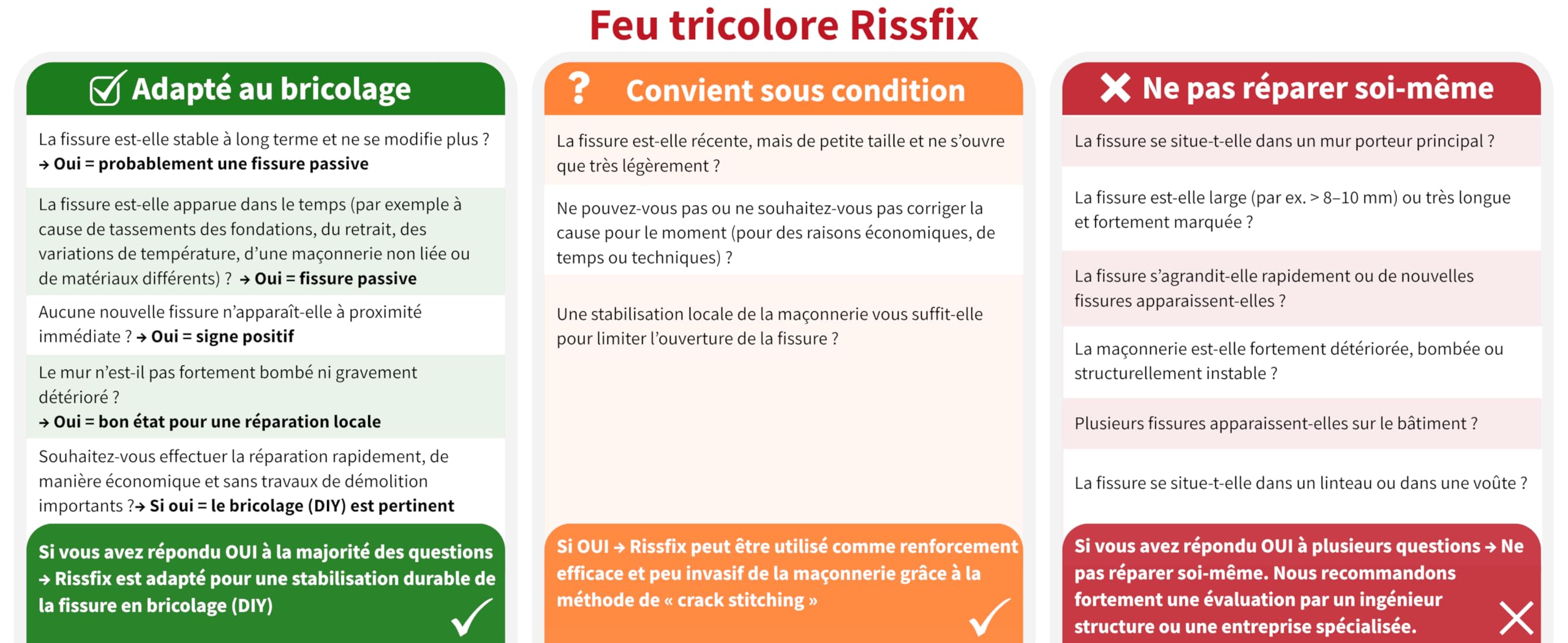 Kit réparation fissure mur – agrafes hélicoïdales (10 barres de 1 m) + mortier spécial réparation fissures + accessoires (⌀ 10 mm)