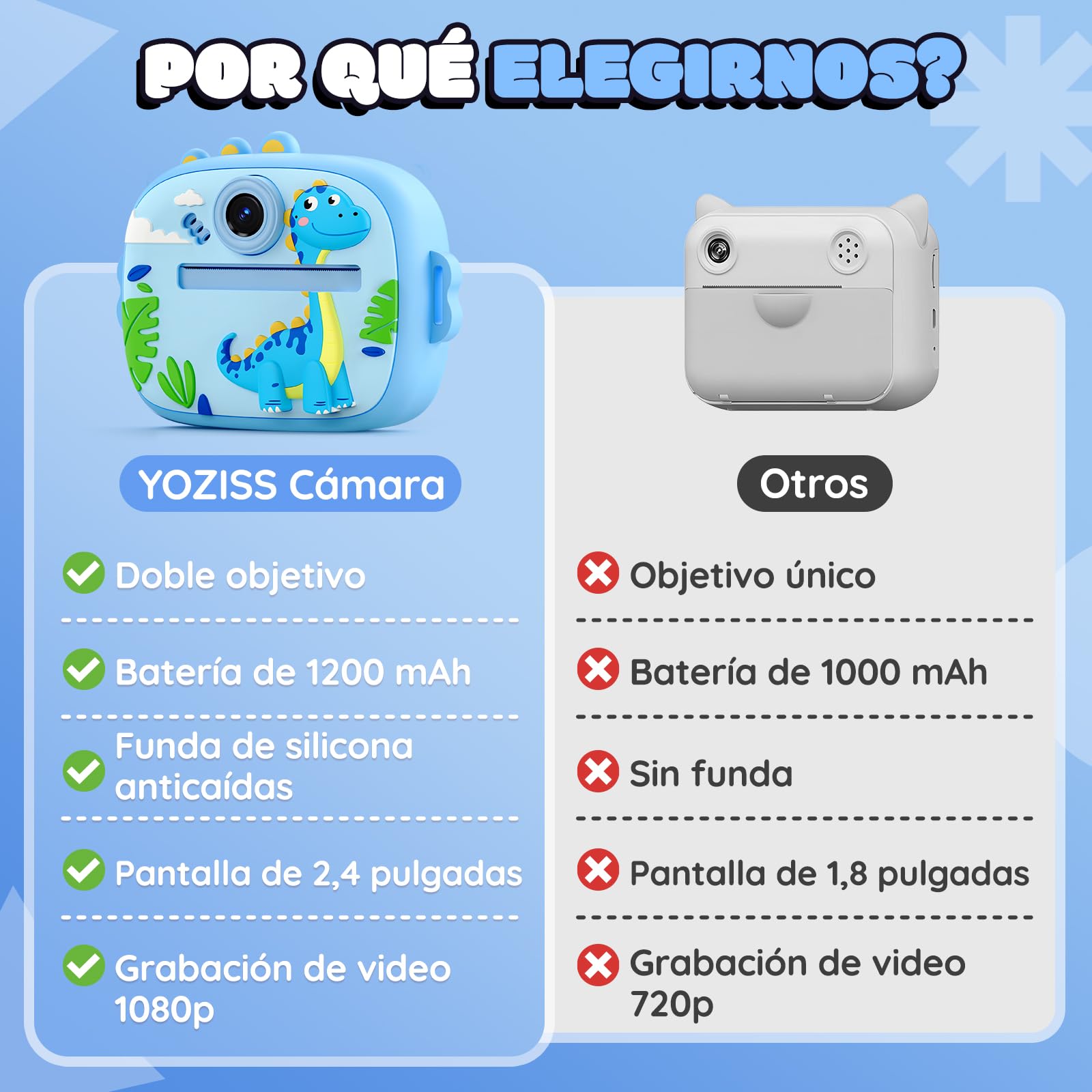 Cámara instantánea para niños, Camara Fotos Infantil instantanea Pantalla de 2,4 Pulgadas, Papel de impresión y Tarjeta de 32 GB, Juguete Regalo para niños y niñas de 3 a 14 años