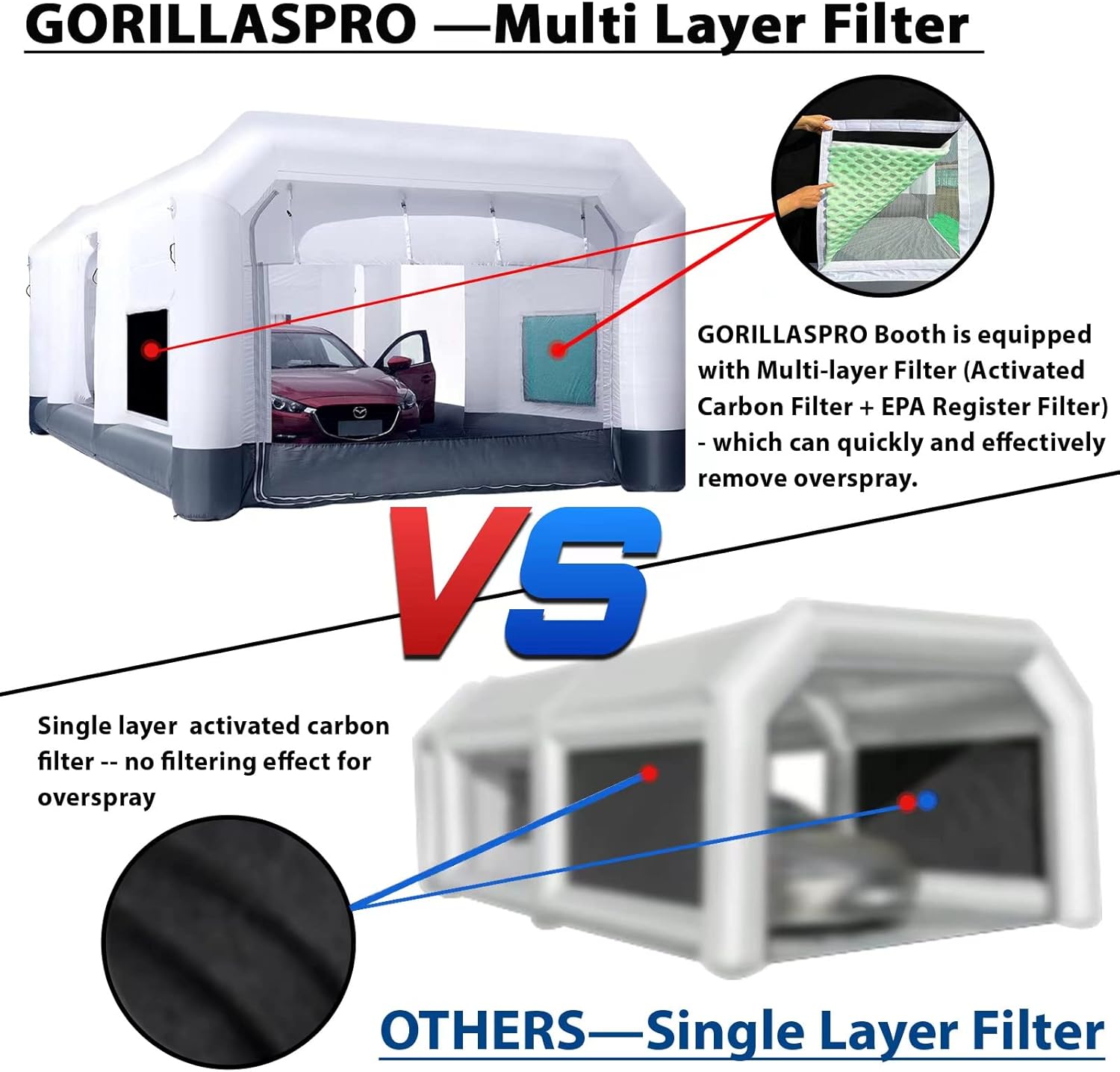GORILLASPRO Inflatable Spray Booth 16.5x10x8Ft,Inflatable Paint Booth with 2 Blower (550W+480W),Upgrade Air Filter System Environment Friendly,More Durable Portable Spray Painting Tent