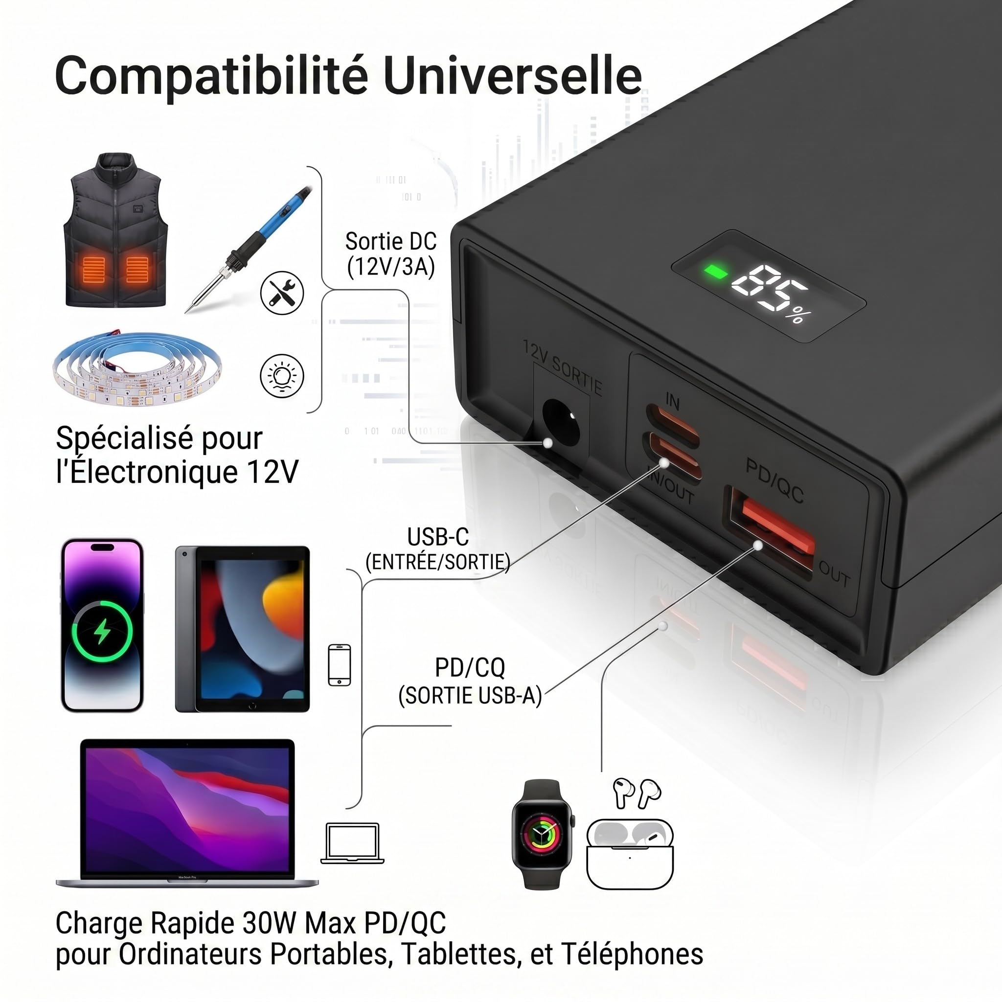 Batterie Externe 10000mAh Charge Rapide PD 30W & QC, Port de Sortie DC 12V/3A pour Vêtements Chauffants et PC Portables, Double Entrée, Power Bank pour iPhone, Samsung, Tablette, Routeur, Smartwatch