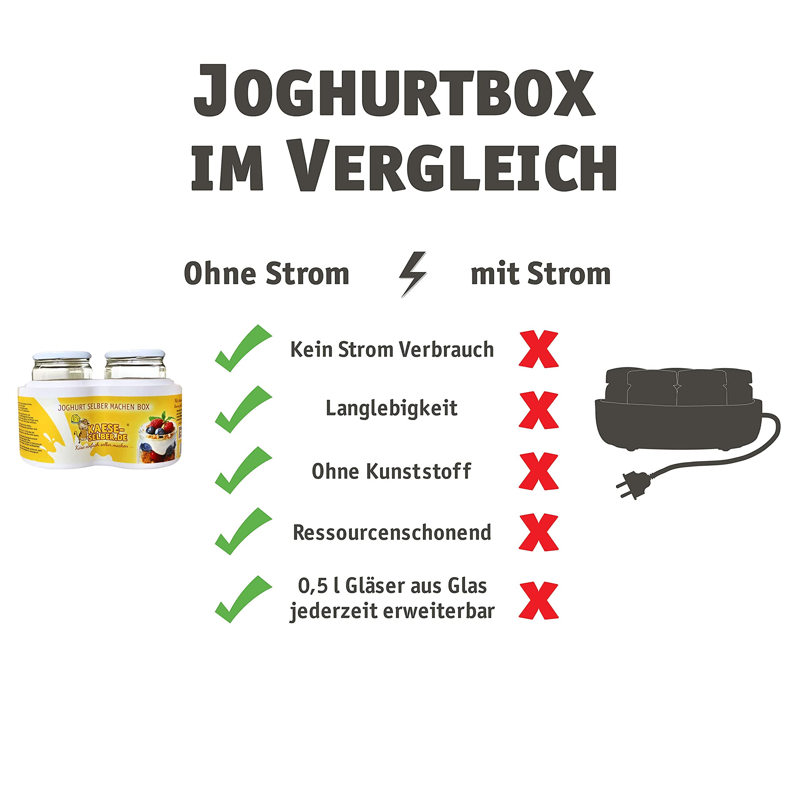 Joghurt selber Machen - Starter Set (ohne Strom) inkl. Anleitung