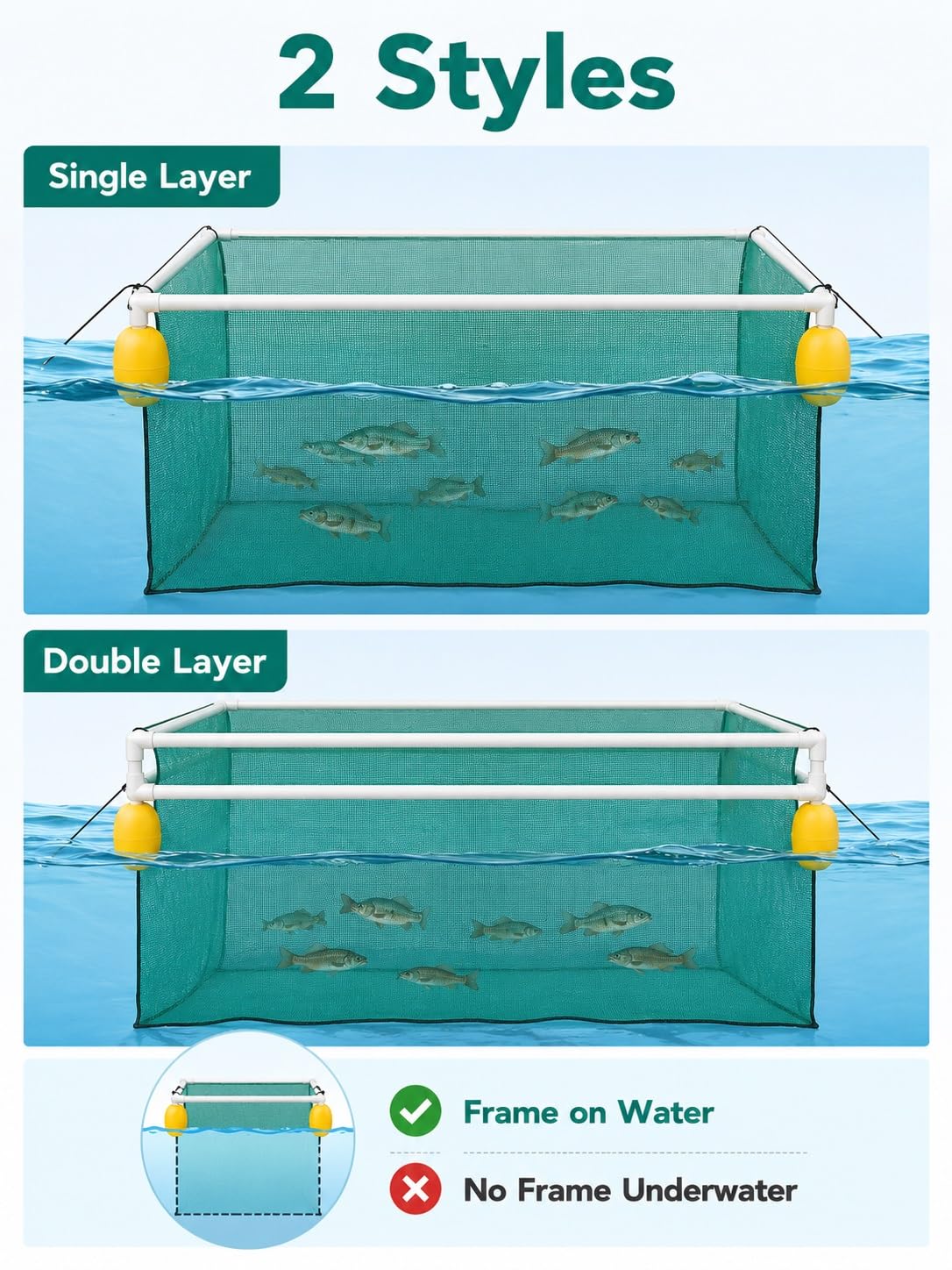 Jaula Flotante para Peces con Tapa, Marco PVC y flotadores de Esquina | Cesta flotante para peces de malla verde, piso simple o doble, para estanque, lago, muelle y acuicul