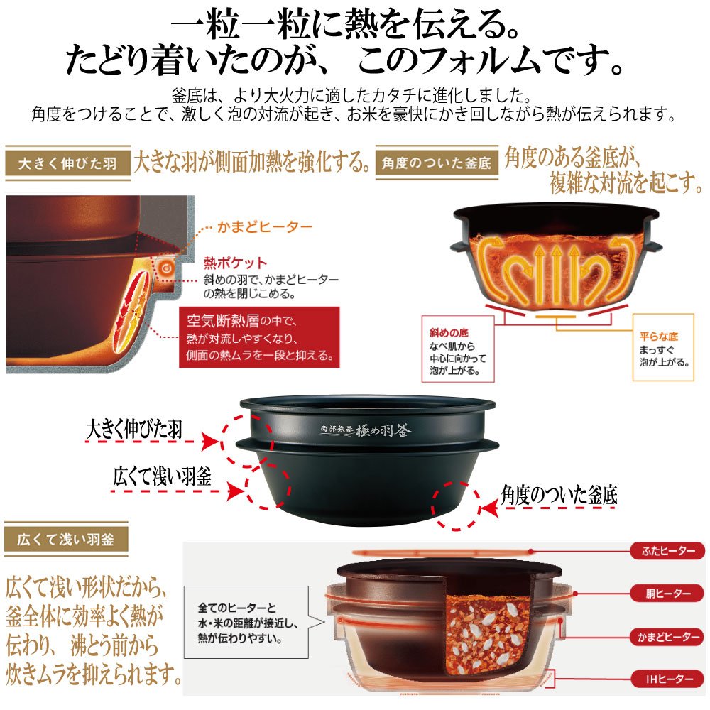 Amazon.co.jp: 象印 炊飯器 5.5合 圧力IH式 南部鉄器極め羽釜 プライム  