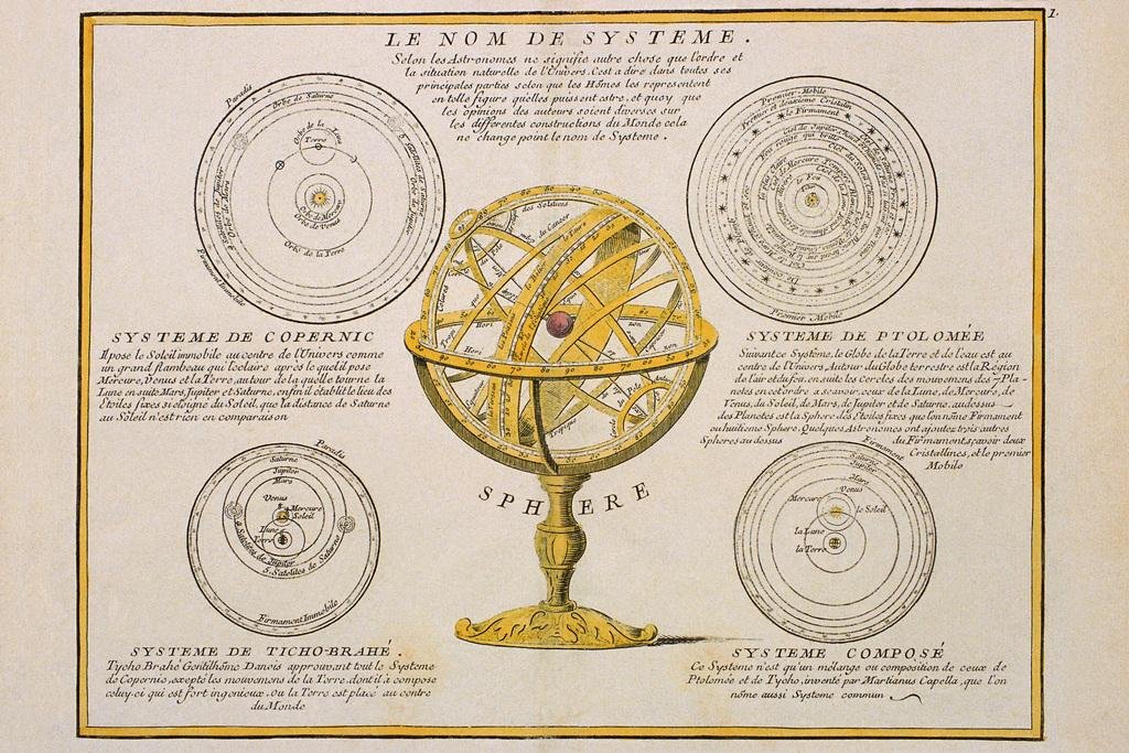 Vintage Diagram of Model of Solar System Educational Chart Cool Wall Art Print Poster 36x24