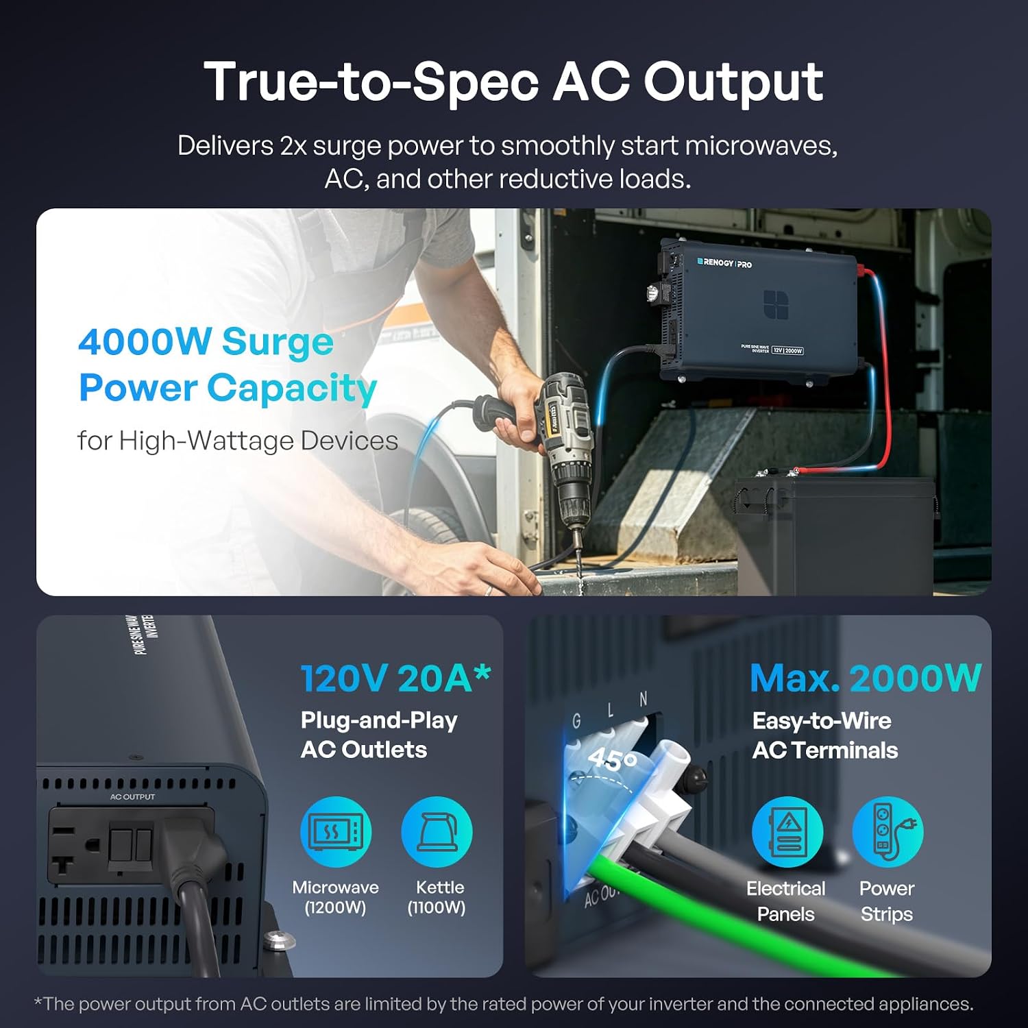 Renogy Pro 2000W Pure Sine Wave Inverter 12V to 120V, 92% High-Efficiency