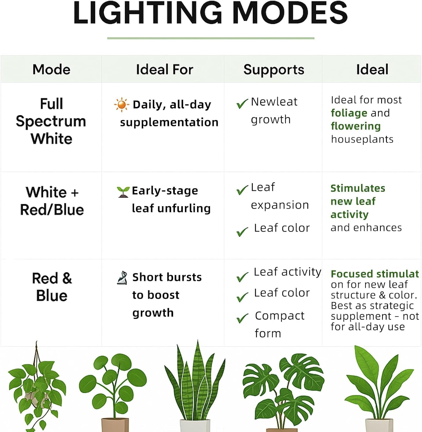 Plant Lamp LED Full Spectrum