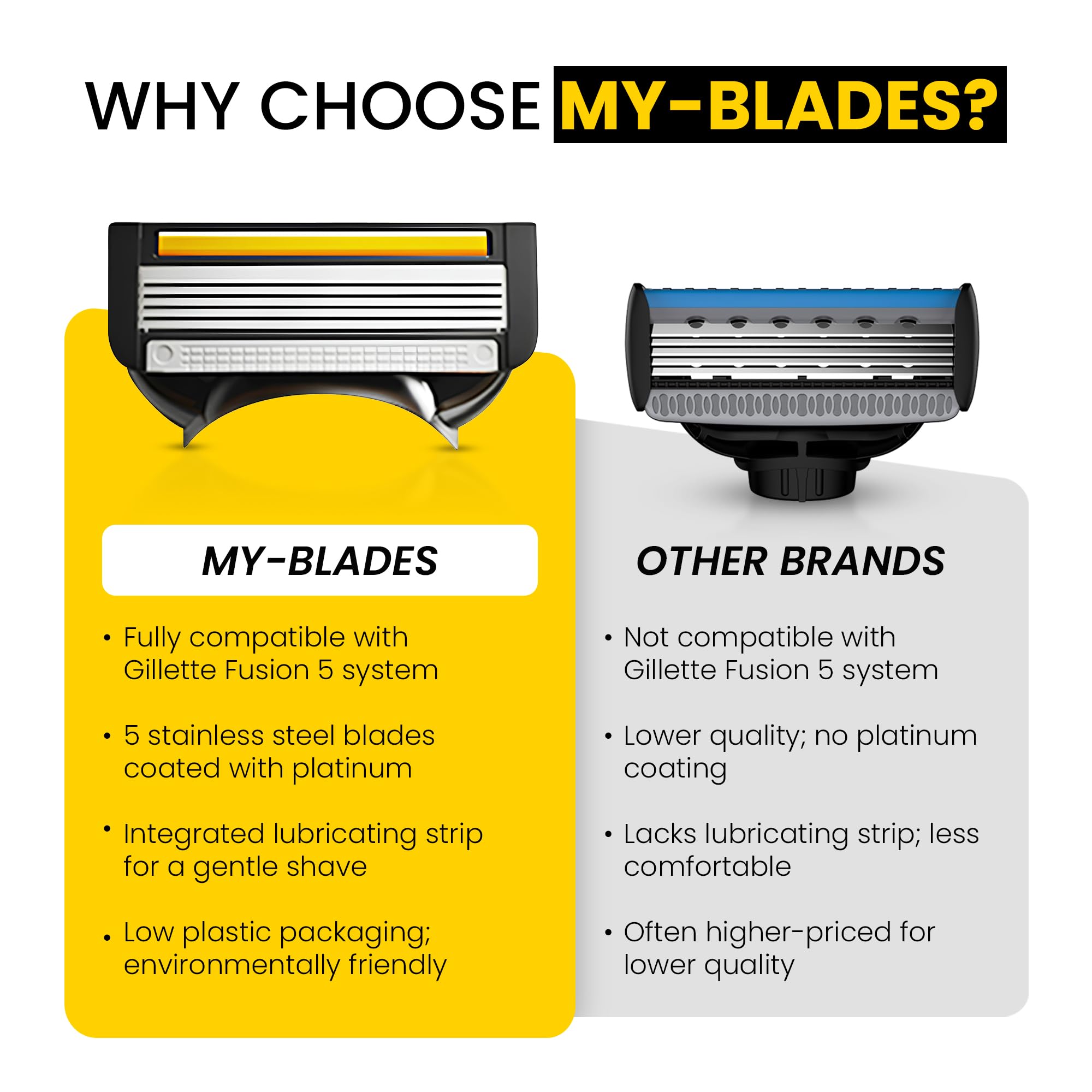 Żyletki kompatybilne z Gillette Fusion 5, My-Blades 16 wkładów z 5 ostrzami, wymienne wkłady do maszynki dla mężczyzn, mało plastiku i ekologiczne, powłoka platynowa