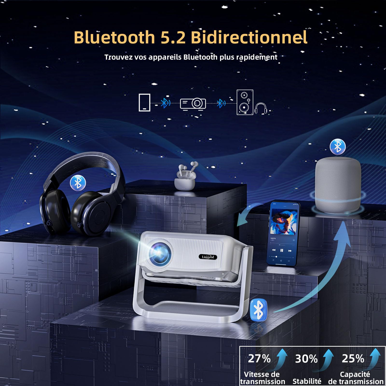 Videoprojecteur, Auto Verticale Keystone/Focus Électrique /360°Rotating, 1080P HD 22000Lux Projecteur Video, avec WiFi6, Bluetooth Lisowod Retroprojecteur Portable pour Home Cinéma/FireStick/HDMI/USB