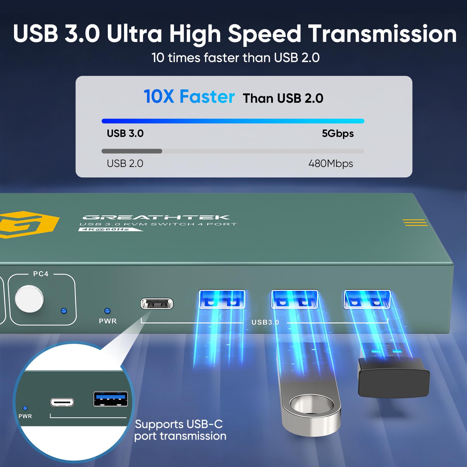 HDMI KVM Switch 4 PC 1 Monitor 4K@60Hz KVM Switches witch (3*USB 3.0+ USB C Port) für 4 Computer Teilen Sie Monitor, Tastatur, Maus,4 IN 1 OUT, Adaptive EDID, mit Desktop Controller
