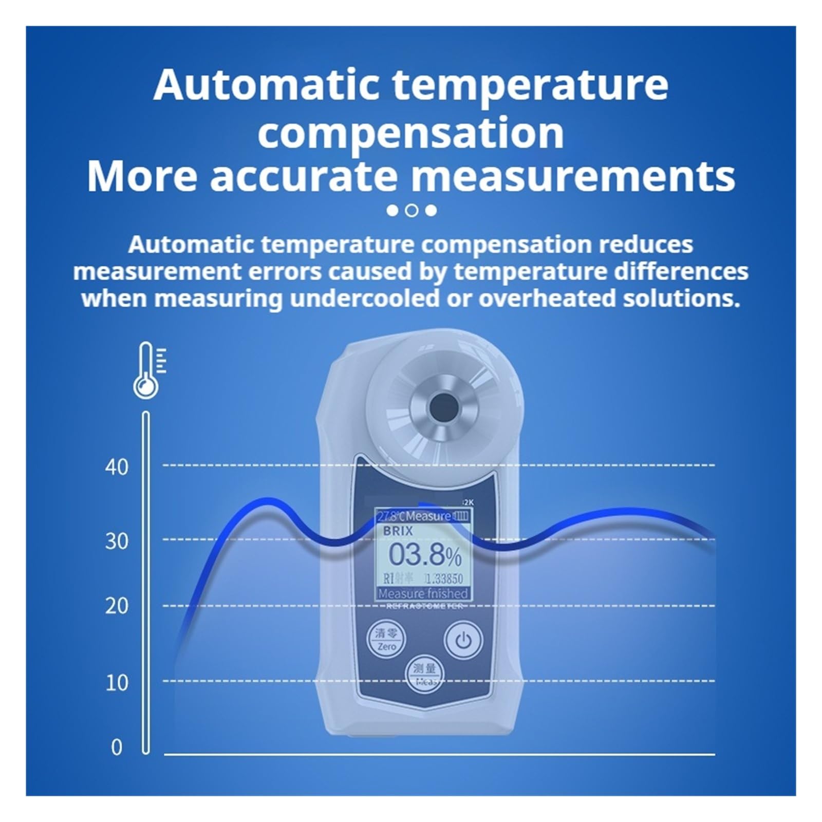Réfractomètre numérique, compteur de saccharide Brix 0-32%, réfractomètre IP67 for la teneur en sucre des jus de fruits et des boissons Réponse rapide