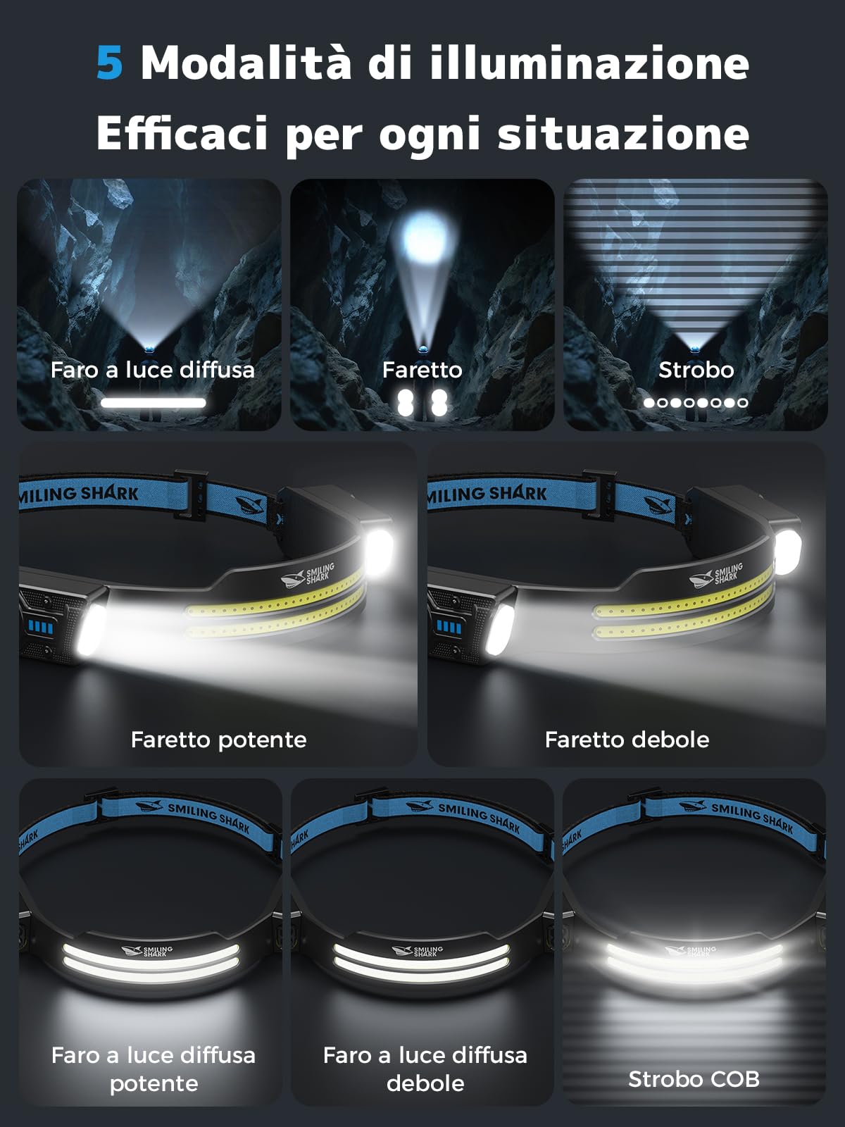 Smiling Shark TS-2 Lampada Frontale LED, Torcia da Testa Ricaricabile 2400mAh 2 Proiettori Orientabili & Luce Inondazione & Strobe Headlamp con Sensore di Movimento per Camping Jogging Corsa (2 PACK)