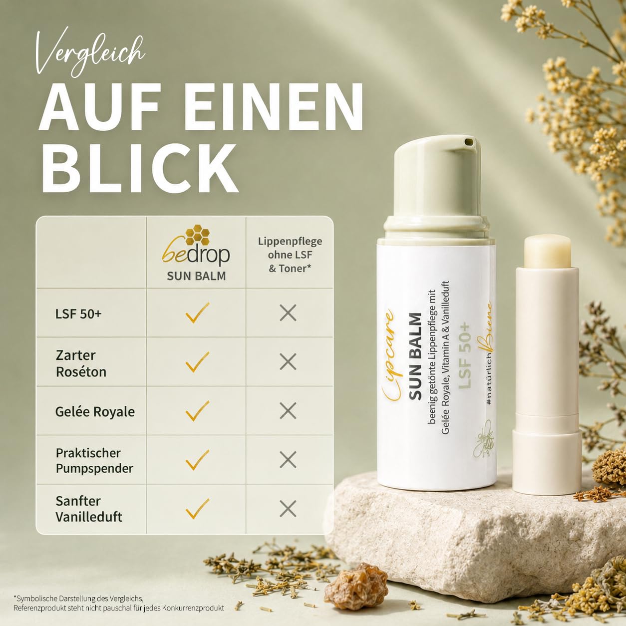 Lip Care Set I Bee Balm & Sun Balm - Sonennschutz für deine Lippen und feuchtigkeitsspendende Formel mit Manuka Honig