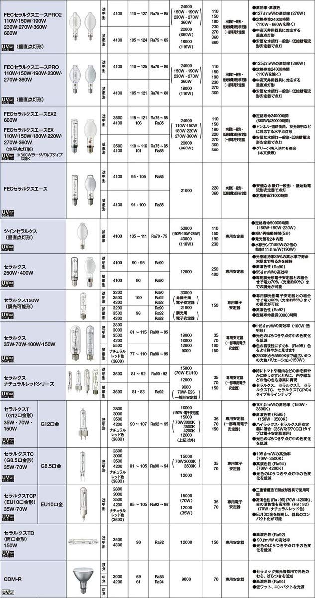 岩崎電気 省電力形屋外投光器用ランプ 屋外用アイ ランプ RF220V90WH