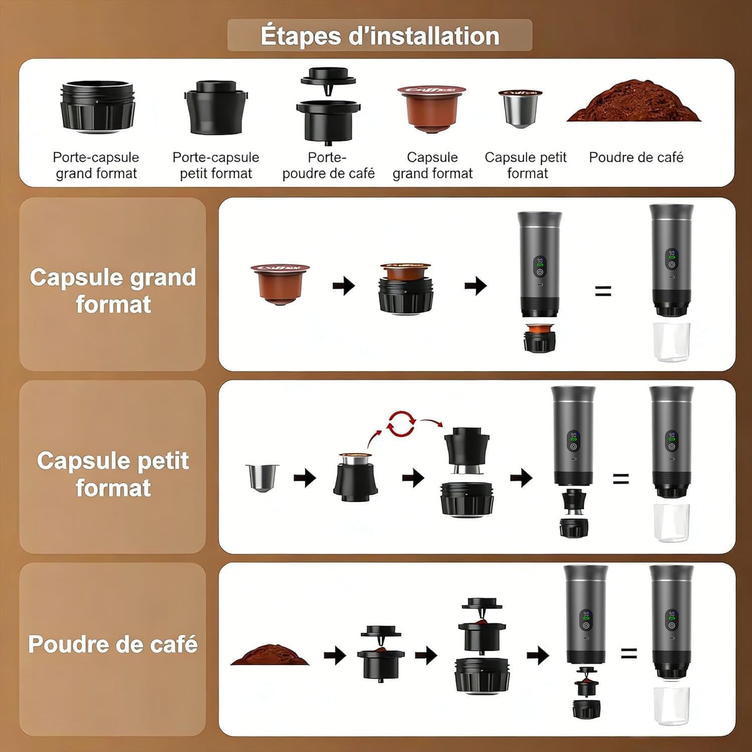 3 En1 Machine à Café Portable de Voyage,pour RV, camping,randonnée, bureau | Avec auto-chauffage,avec Charge USB-C,Cafetière avec café moulu et capsule NS,Machine à café électrique portable