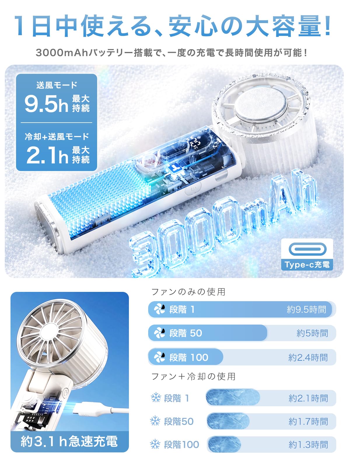 Amazon | ハンディファン 冷却プレート付き 【2026業界革新モーター