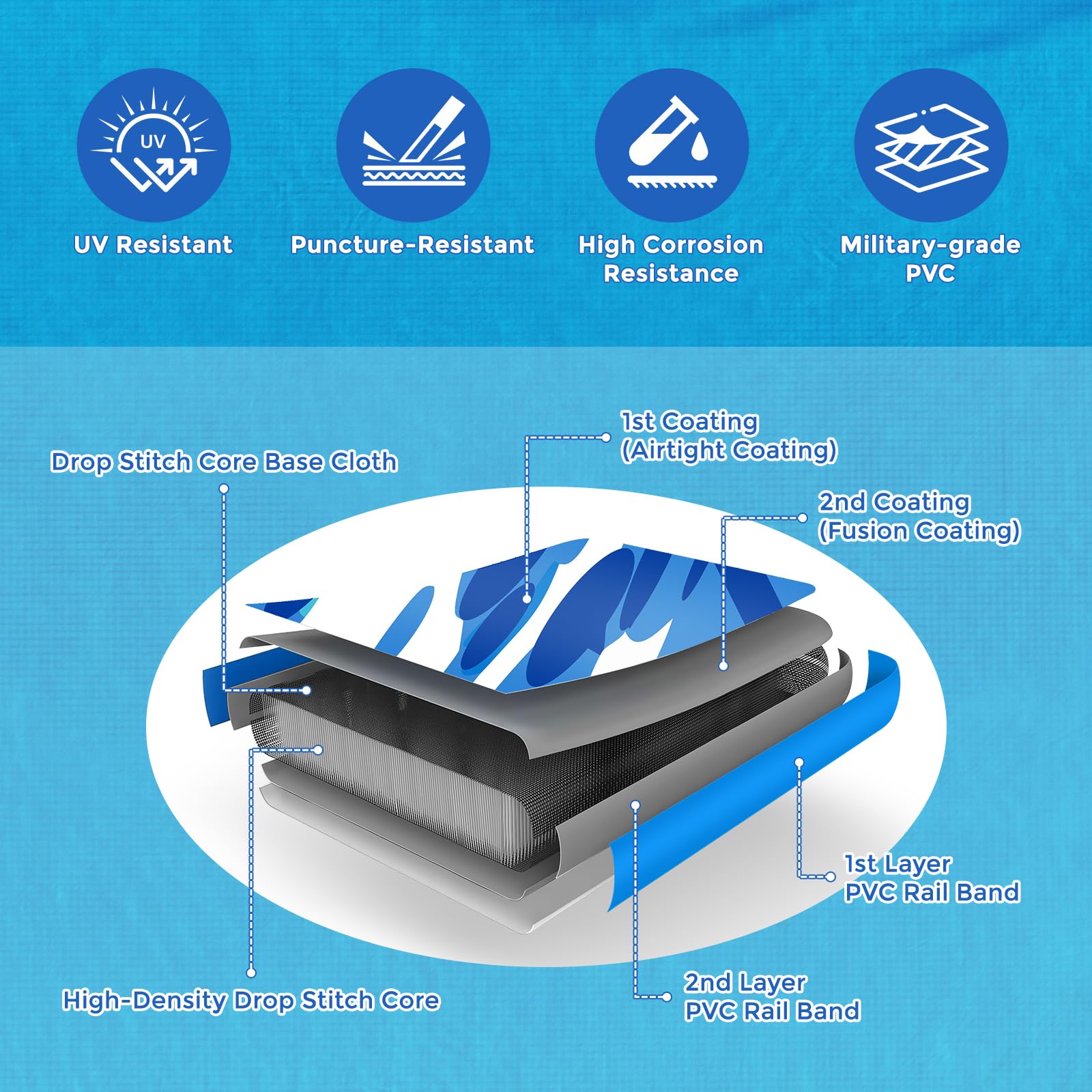 Piattaforma Galleggiante Gonfiabile Sunchill 240/300 cm per 2-5 Persone, Isola Gonfiabile Rotonda, Amaca Acquatica Floating Platform con Rete per Carichi Pesanti per Piscina, Lago e Mare