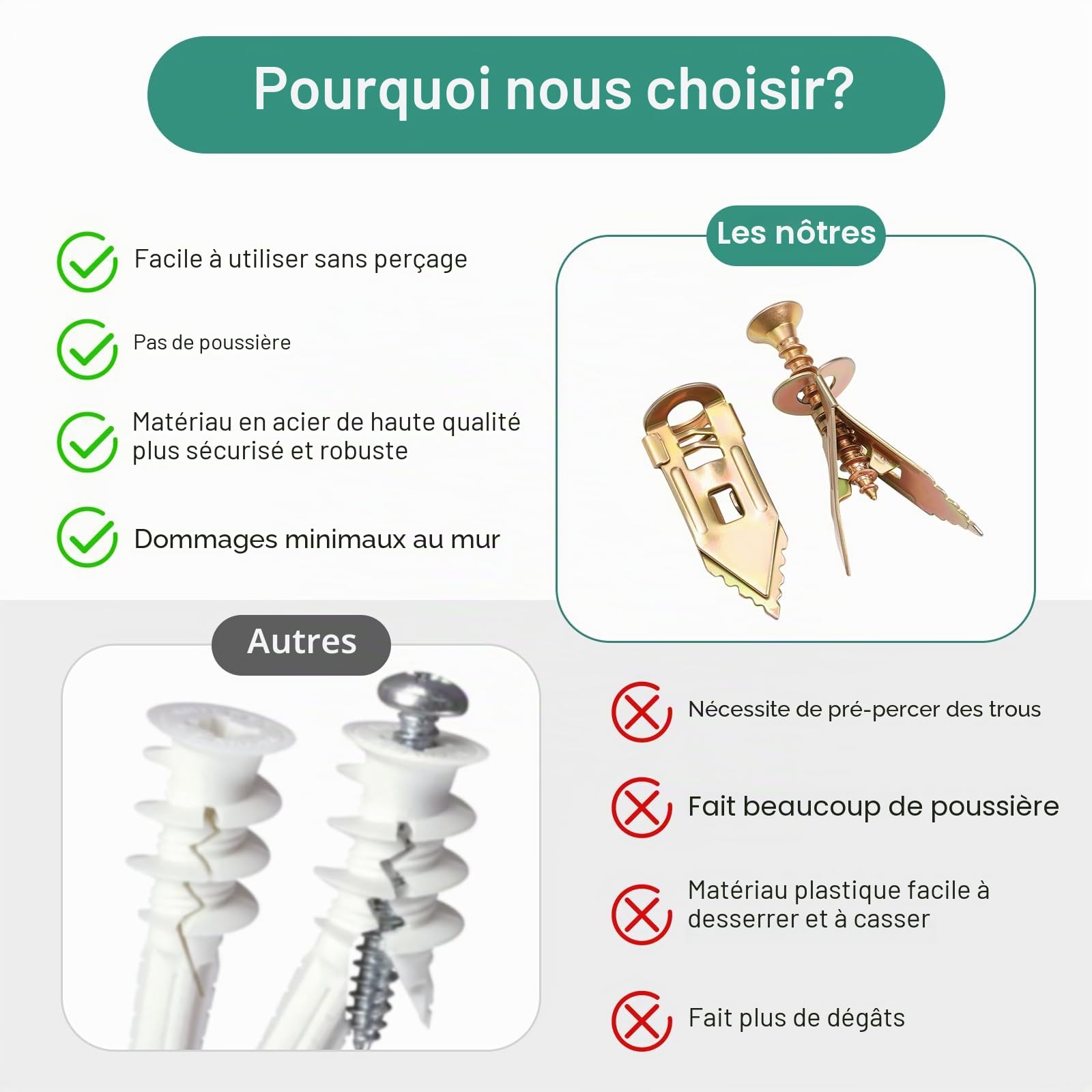400PCS Kit de Chevilles et Vis Autoperceuses, Kit d'Ancrages et Vis Autoperceuses pour Cloisons Sèches, 4 Tailles Kit de Vis pour Plaques de Plâtre 2 Tailles Vis à Expansion Auto-Taraudeuses
