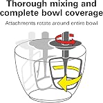 Hamilton Beach 7-Speed Mélangeur de stand pour la cuisson, 300W, 4 Bol en acier inoxydable Quart, Crochet de digue, fouet, batteur plat, bouclier amovible d'éclaboussure, argent (63385)