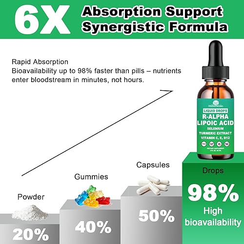 Miniatura 6 de Gotas líquidas de ácido alfa lipoico, suplemento ALA ácido alfa lipoico 600 mg para antioxidantes nervios y apoyo al metabolismo energético, ácido