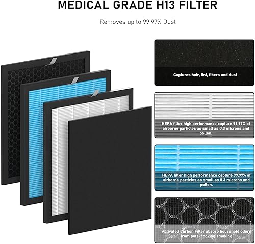 Miniatura 3 de Airmax - Juego de repuesto de filtro HEPA de 10L Pro compatible con purificadores de filtro de aire Okaysou Airmax 10L Pro y Aiibot-A300, sistema de