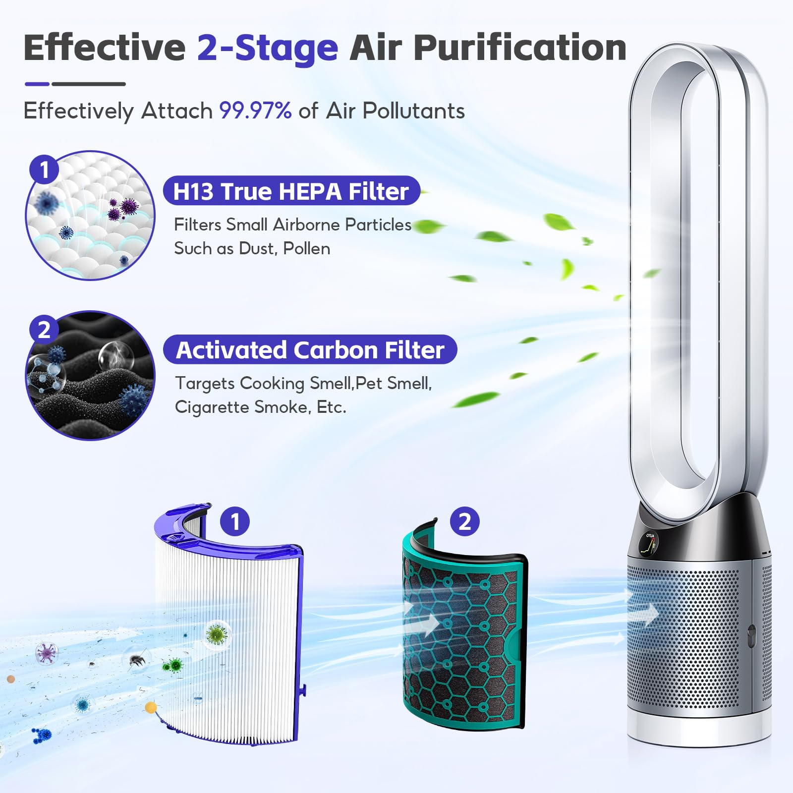 1 Conjunto de Filtros de Reemplazo TP04, Compatibles con el Purificador de Aire TP04, DP04, HP04, TP05 y DP05 de Dyson Pure Cool, Filtro HEPA Verdadero de Grado H13 + Filtro de Carbono Activado