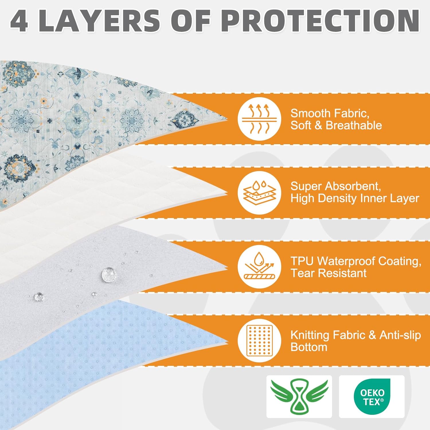 KOOLTAIL Washable Pee Pads for Dogs, 2 Pack Super Absorbent Reusable Puppy Training Pads Waterproof, Nonslip and Leak-Proof Dog Pee Pads, Large Pet Mats Whelping Pads for Floor, Crate, Couch 36x36