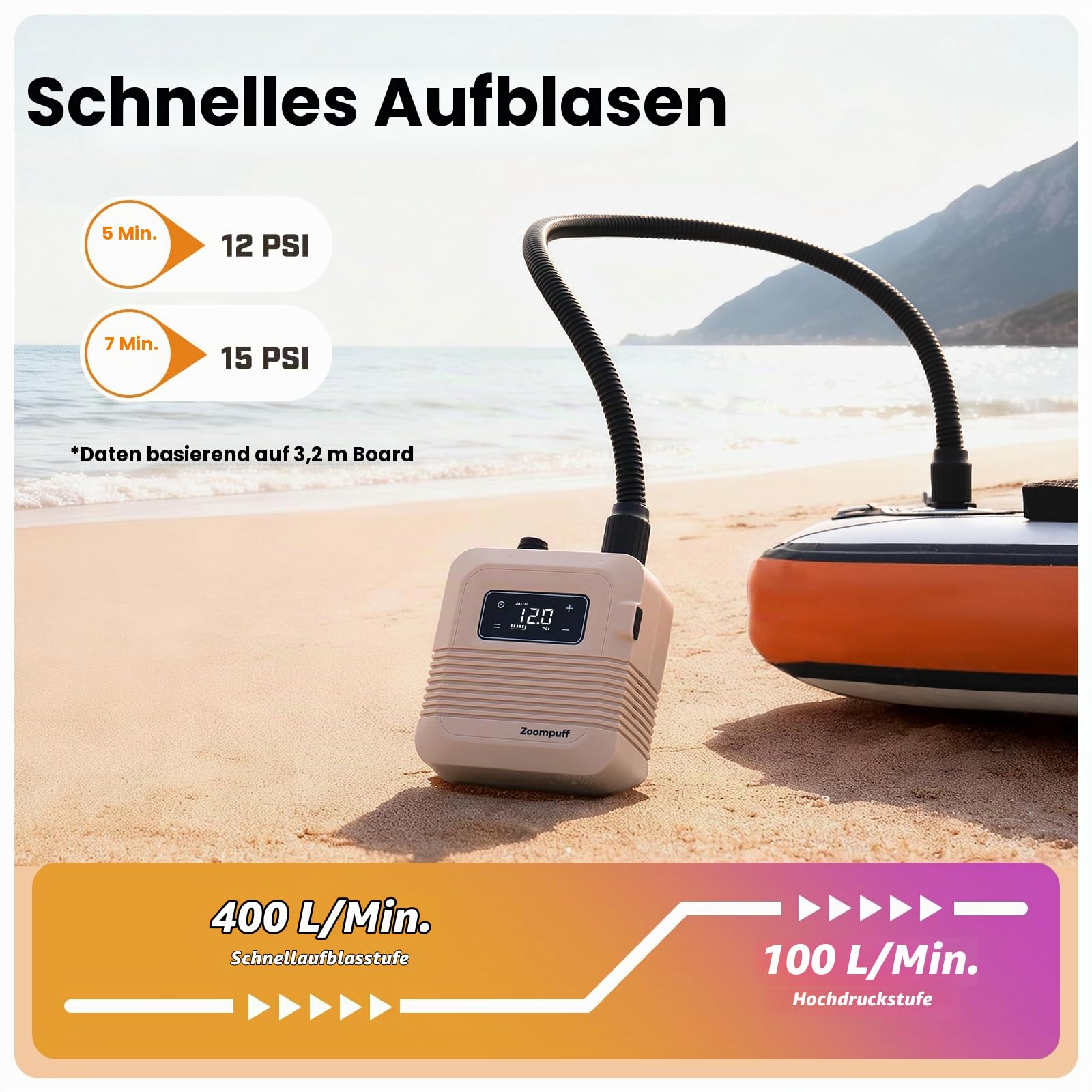 Elektrische SUP Pumpe, 20 PSI Akku SUP Pumpe, Schnelles Aufpumpen | 5 Min. bis 12 PSI, 1,14 kg Leichtgewicht, 38,48Wh Akku, 2-stufiges Aufpumpen & Entleeren, 7 Düsen, für SUPs, Boote & Kajaks